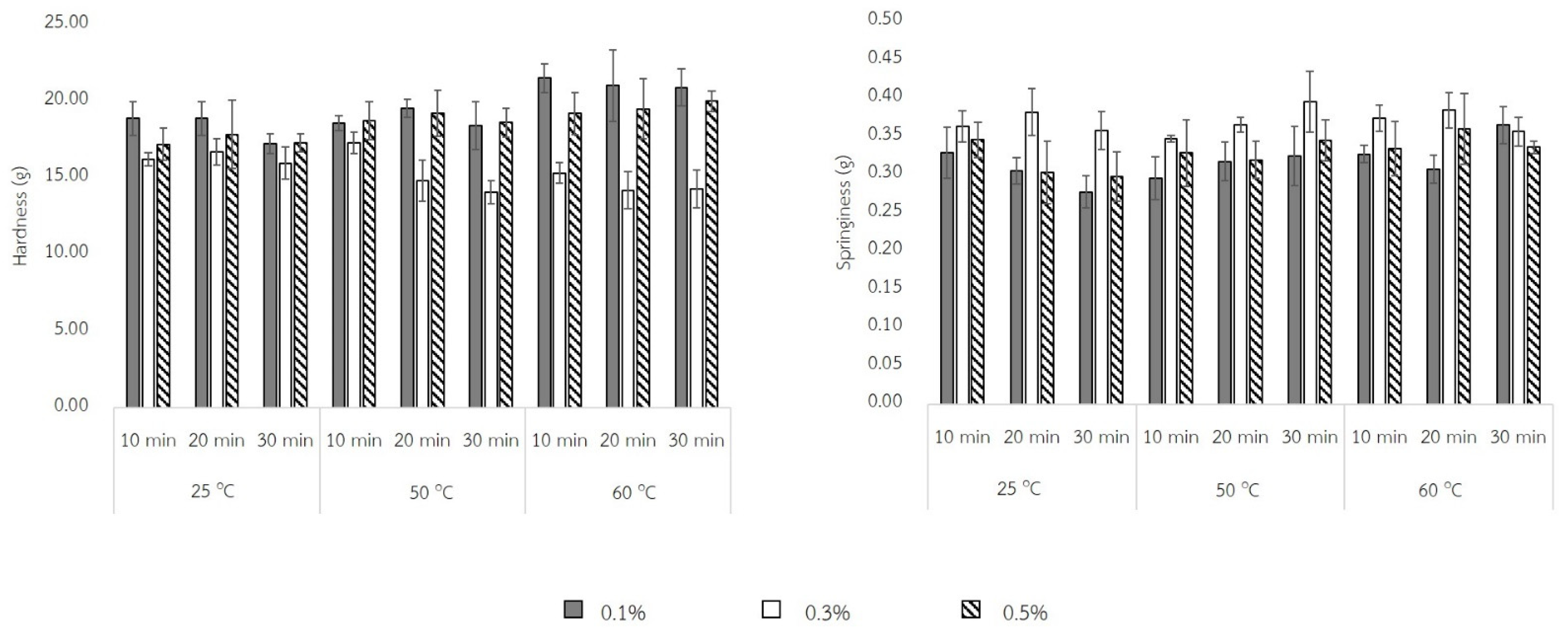 Molecules 27 03615 g003