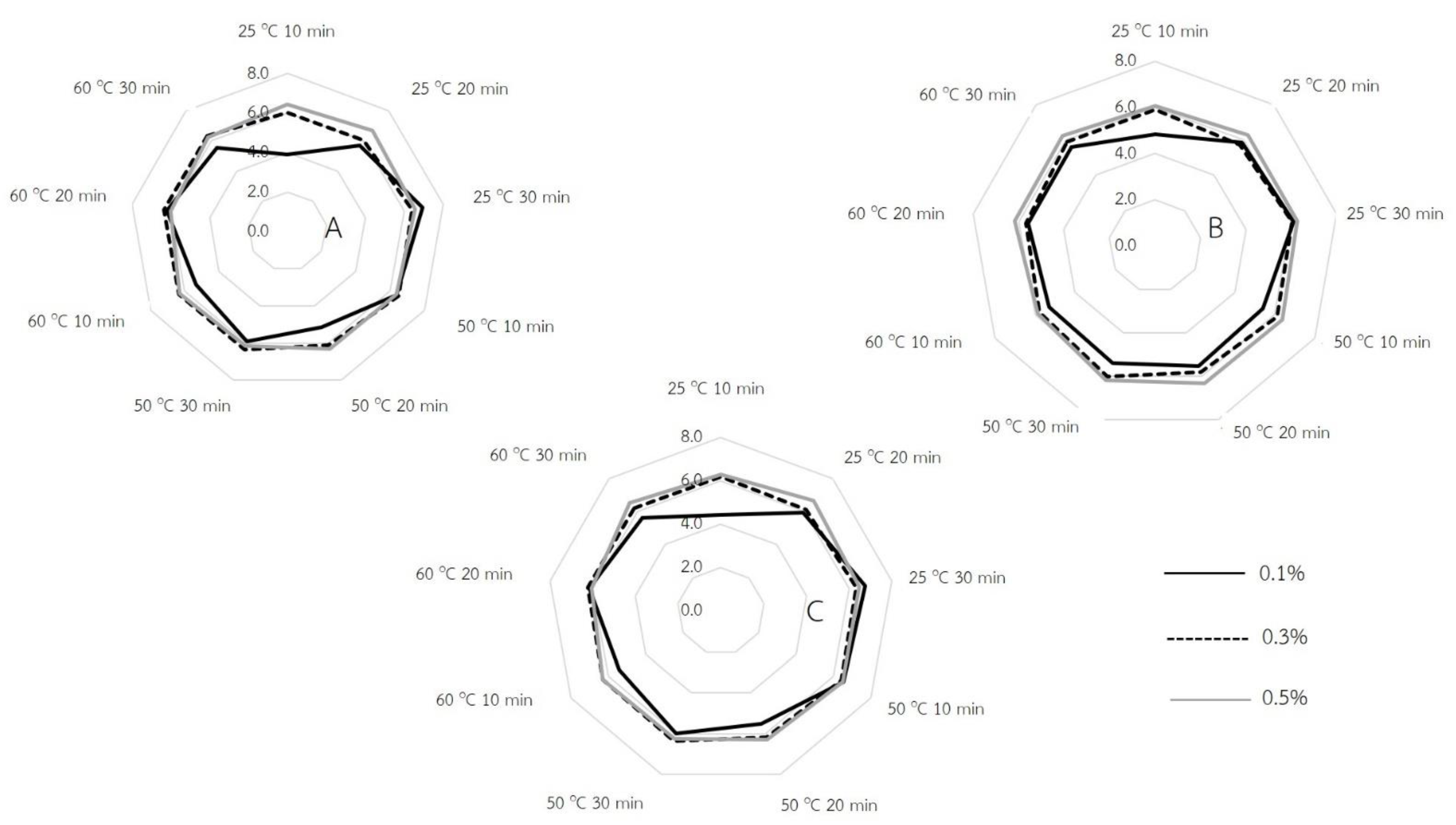 Molecules 27 03615 g005