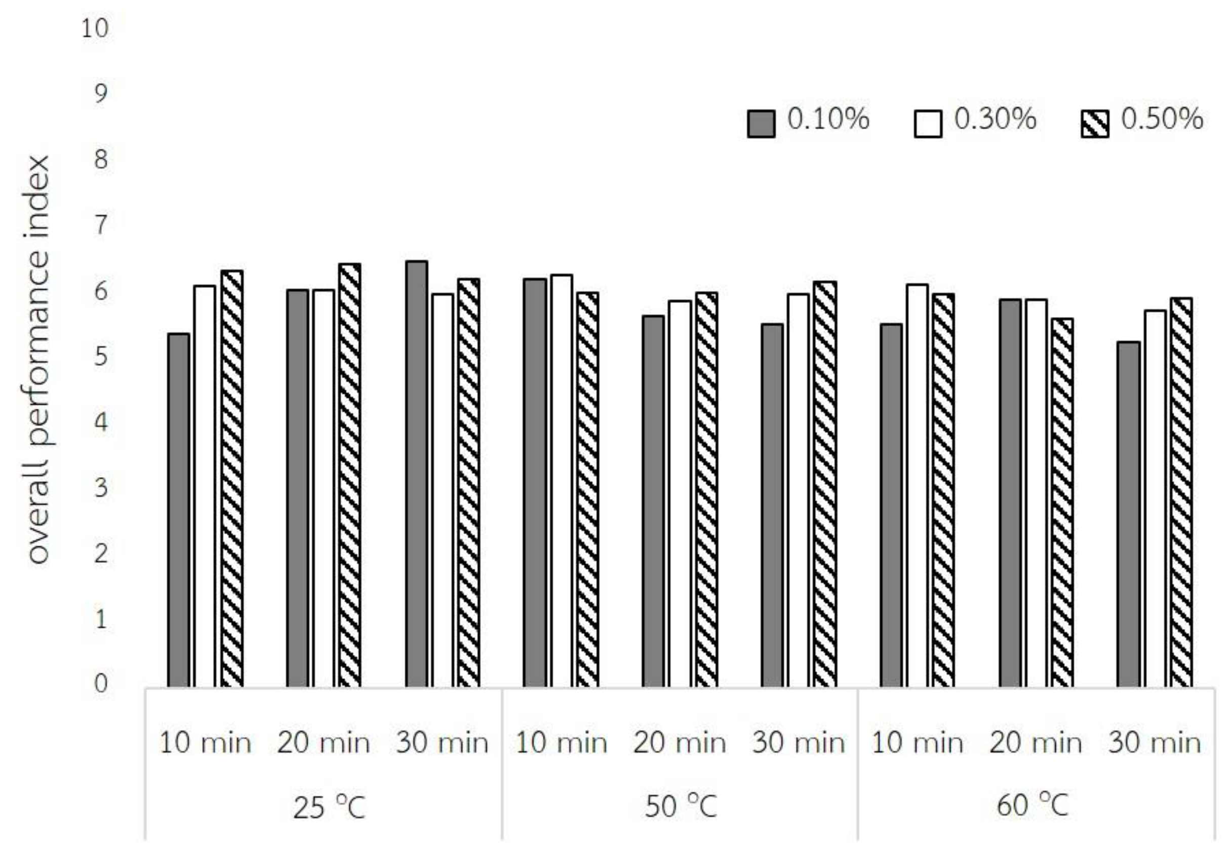 Molecules 27 03615 g006