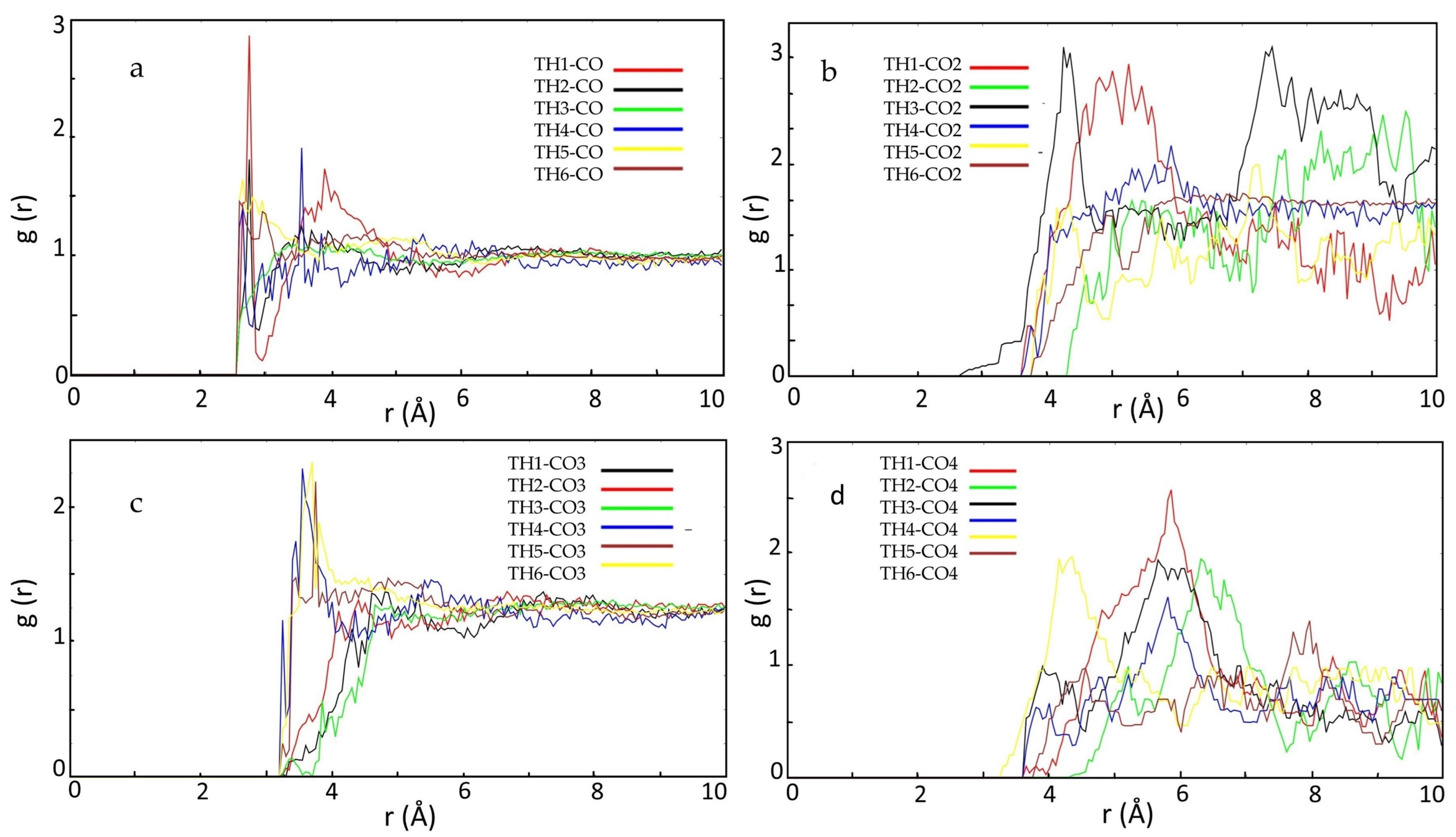 Molecules 27 03619 g003 550