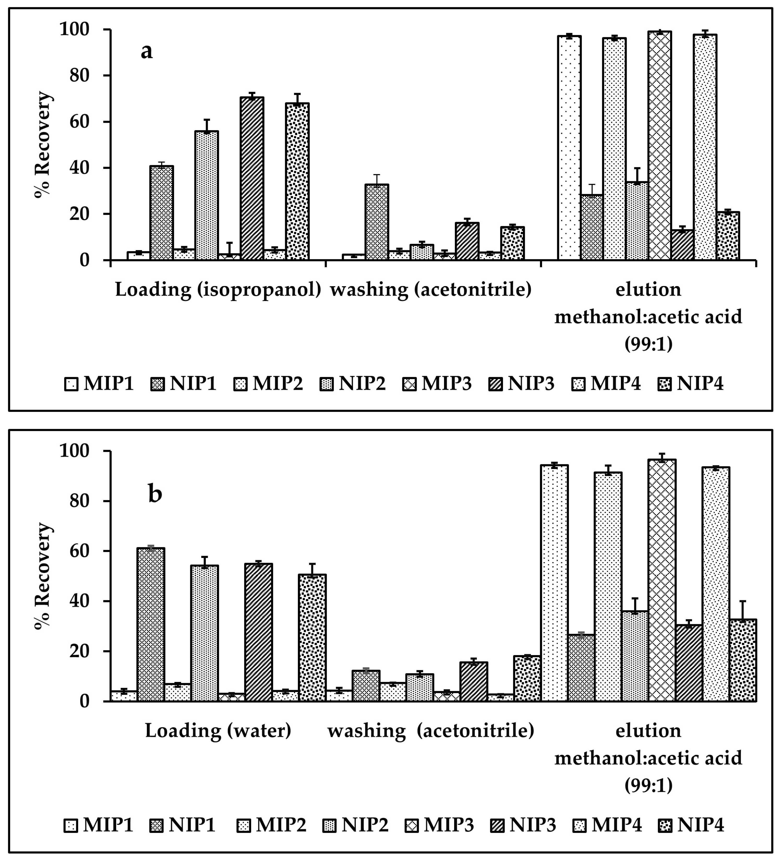 Molecules 27 03619 g005 550