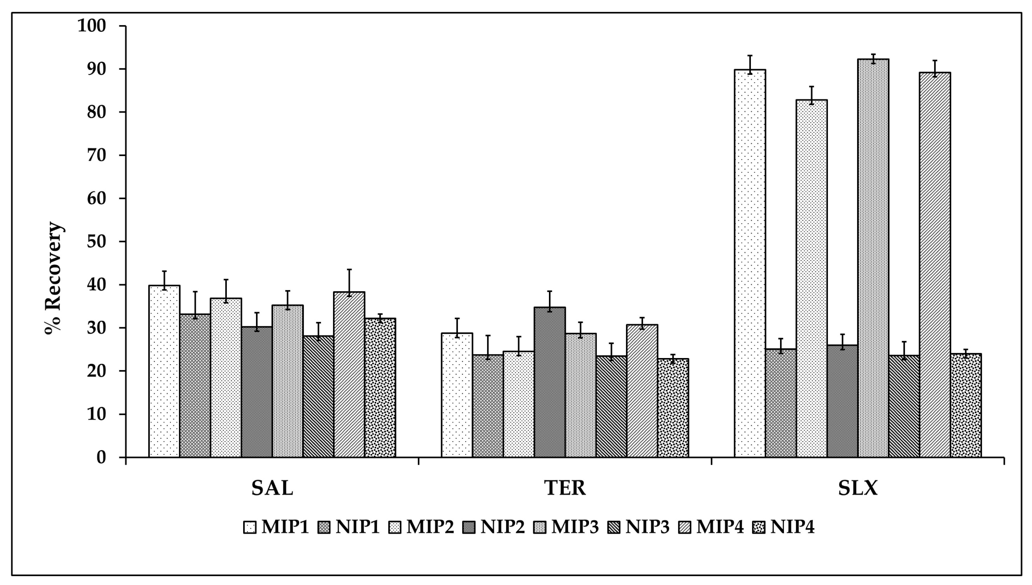 Molecules 27 03619 g007 550