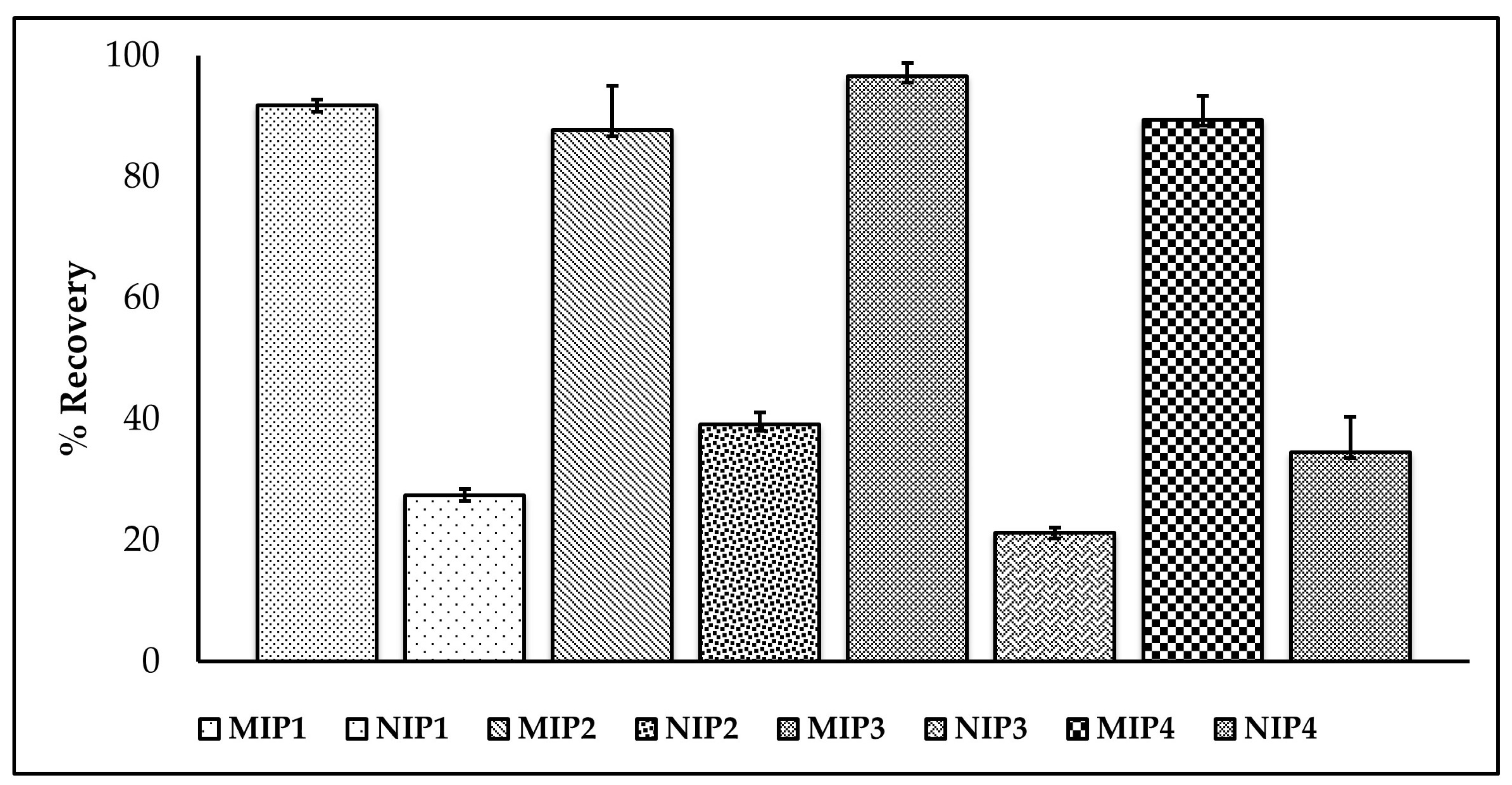 Molecules 27 03619 g008 550