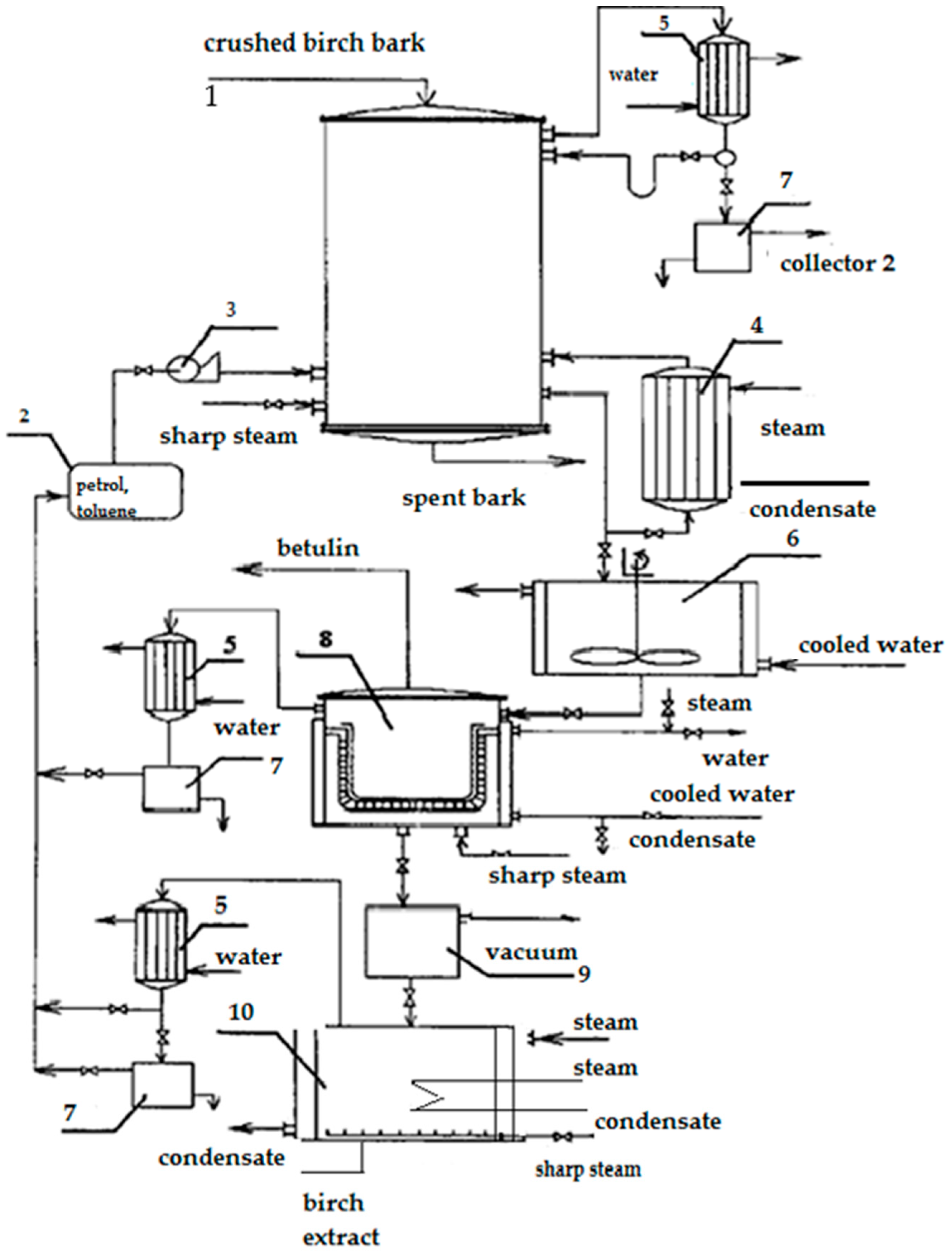 Molecules 27 03621 g003 Molecules 27 03621 g003