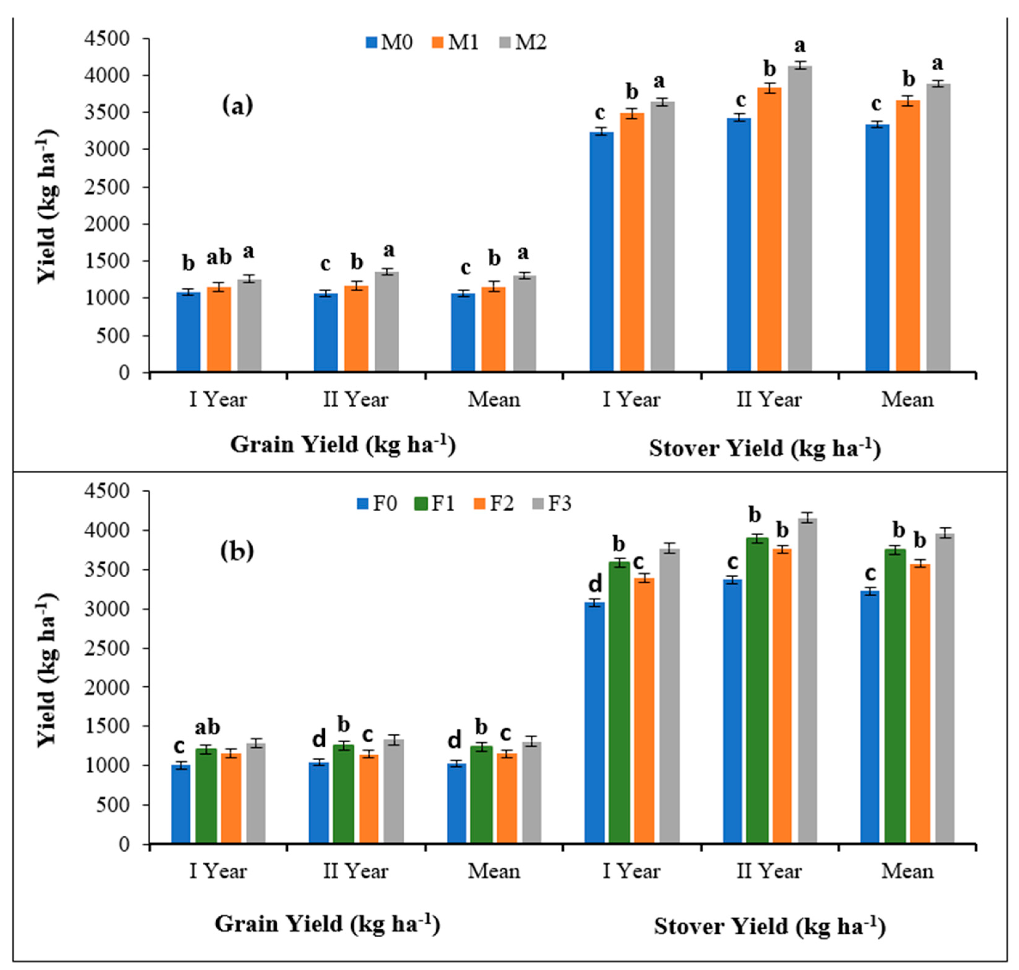 Molecules 27 03622 g001