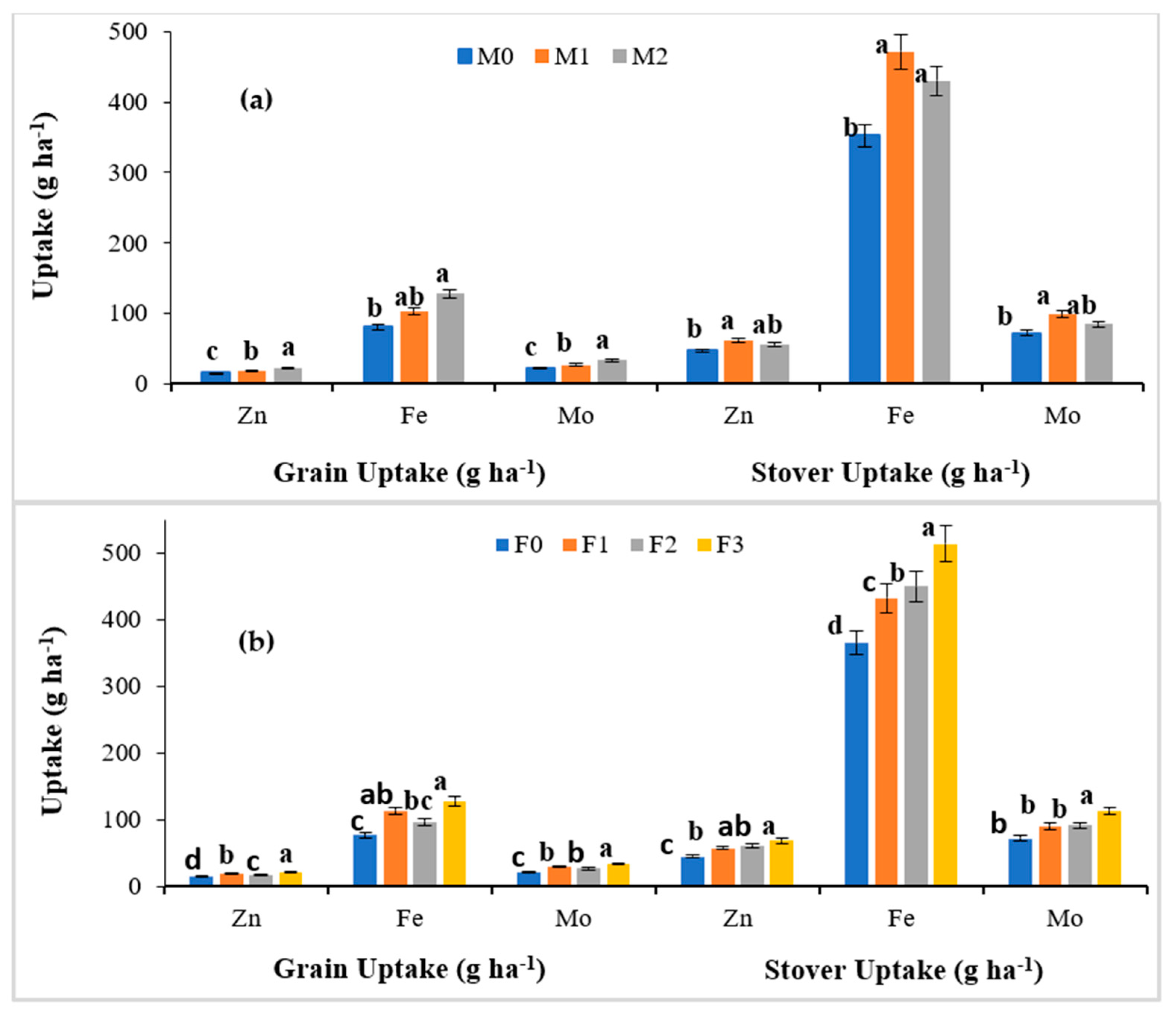 Molecules 27 03622 g003
