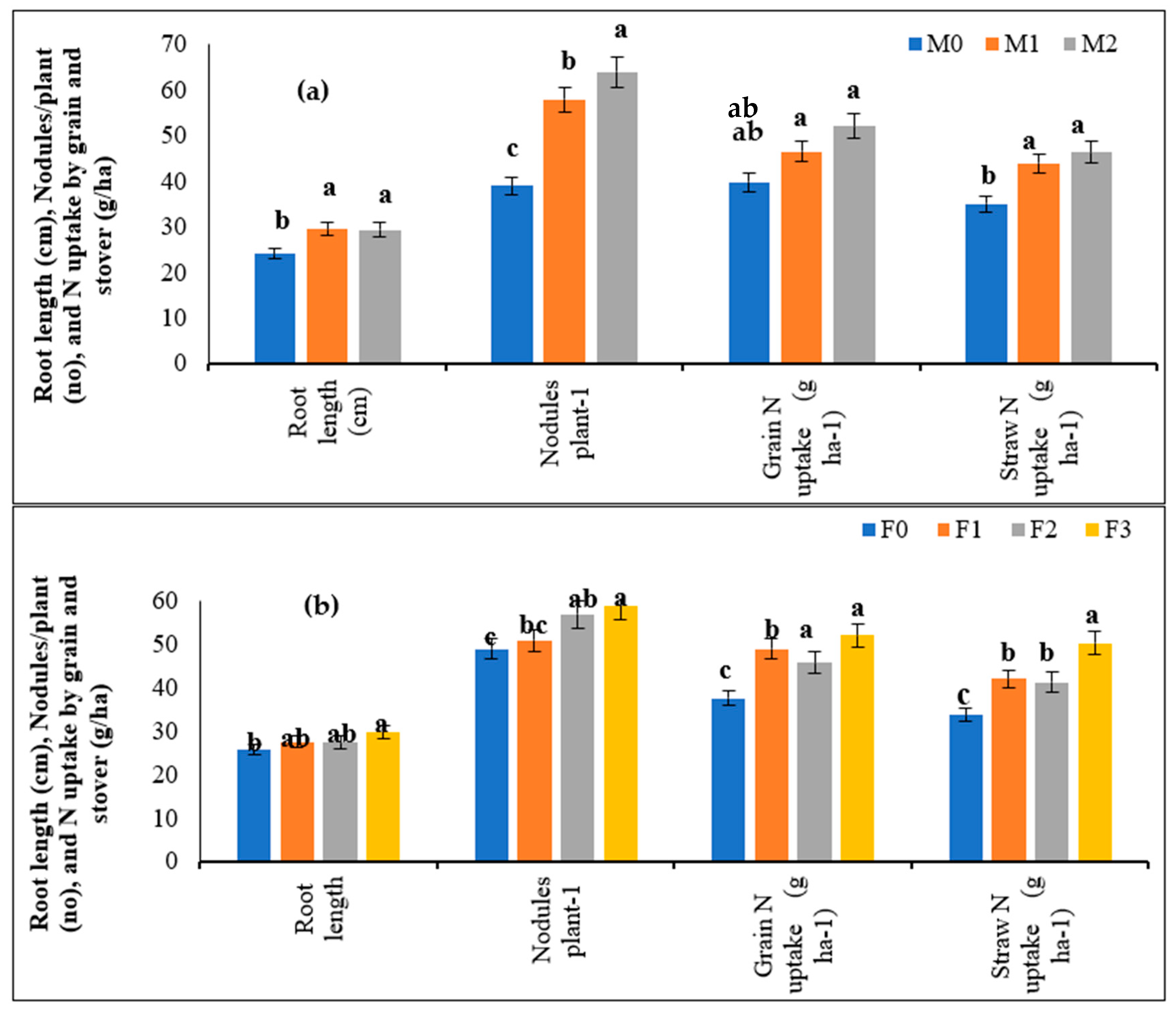 Molecules 27 03622 g004