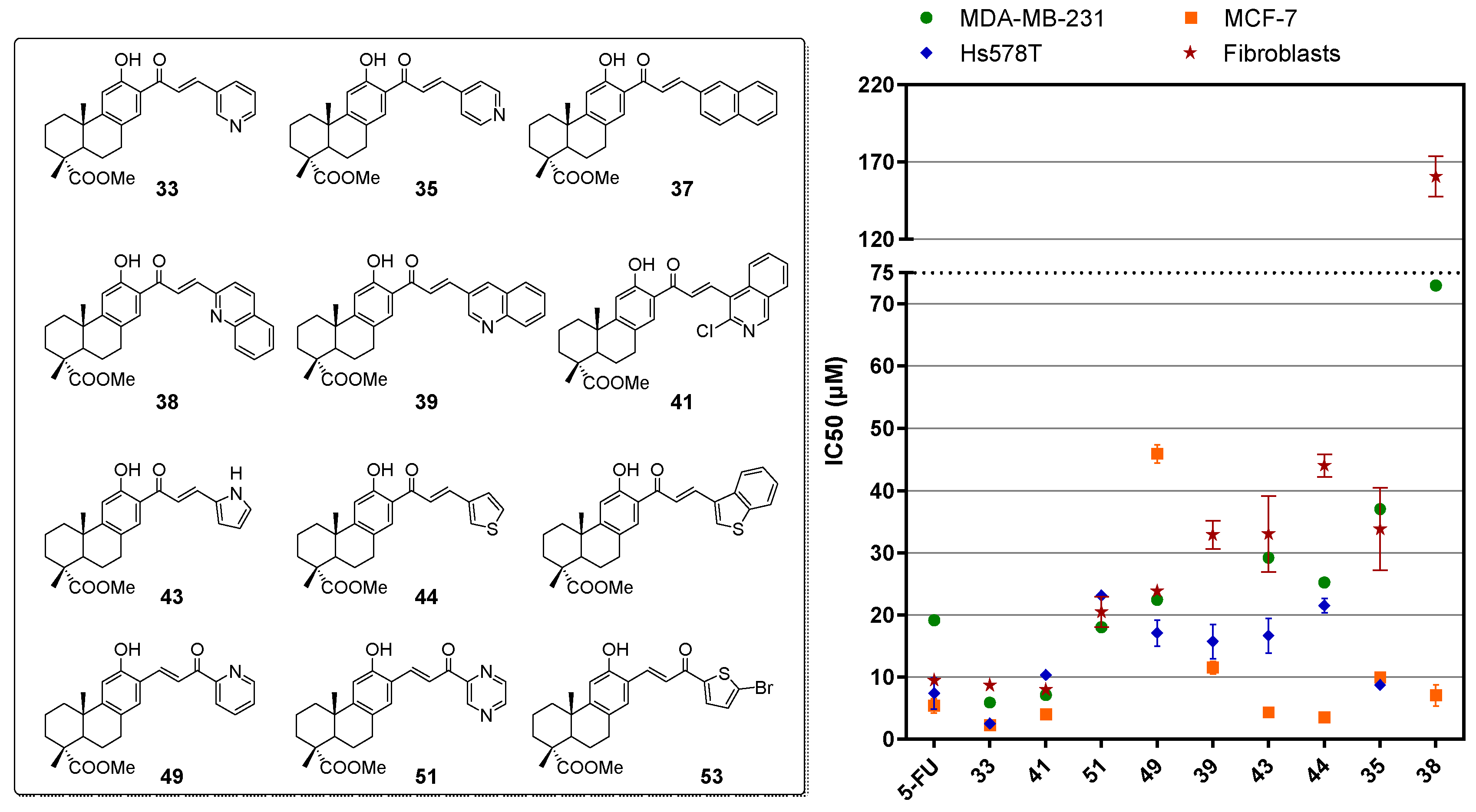 Molecules 27 03623 g003 550