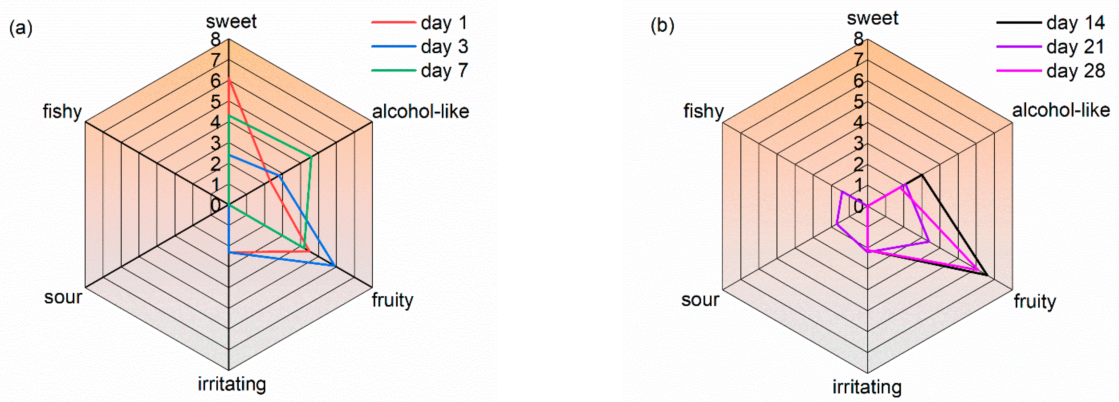 Molecules 27 03626 g003a