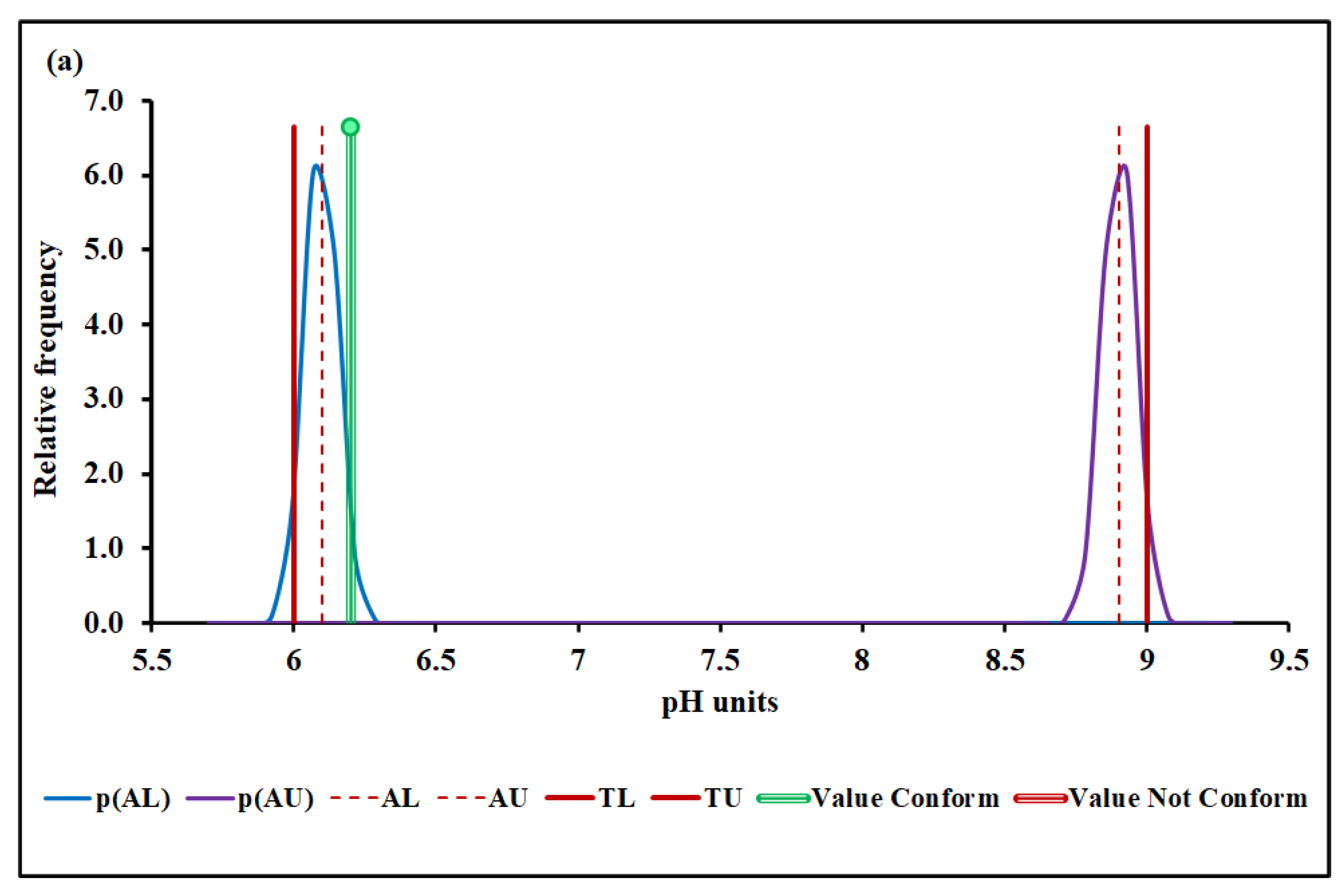 Molecules 27 03628 g003a