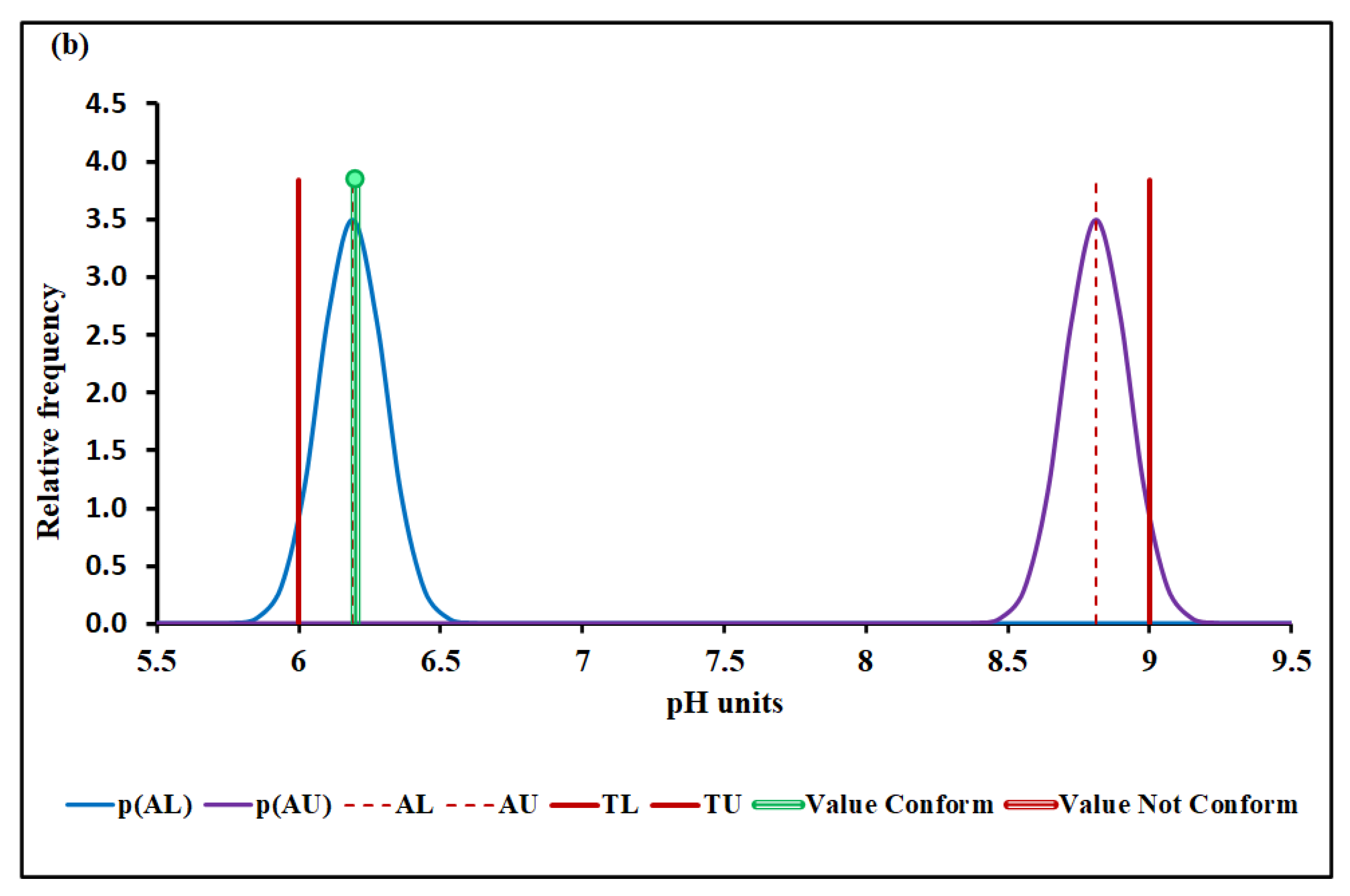 Molecules 27 03628 g003b
