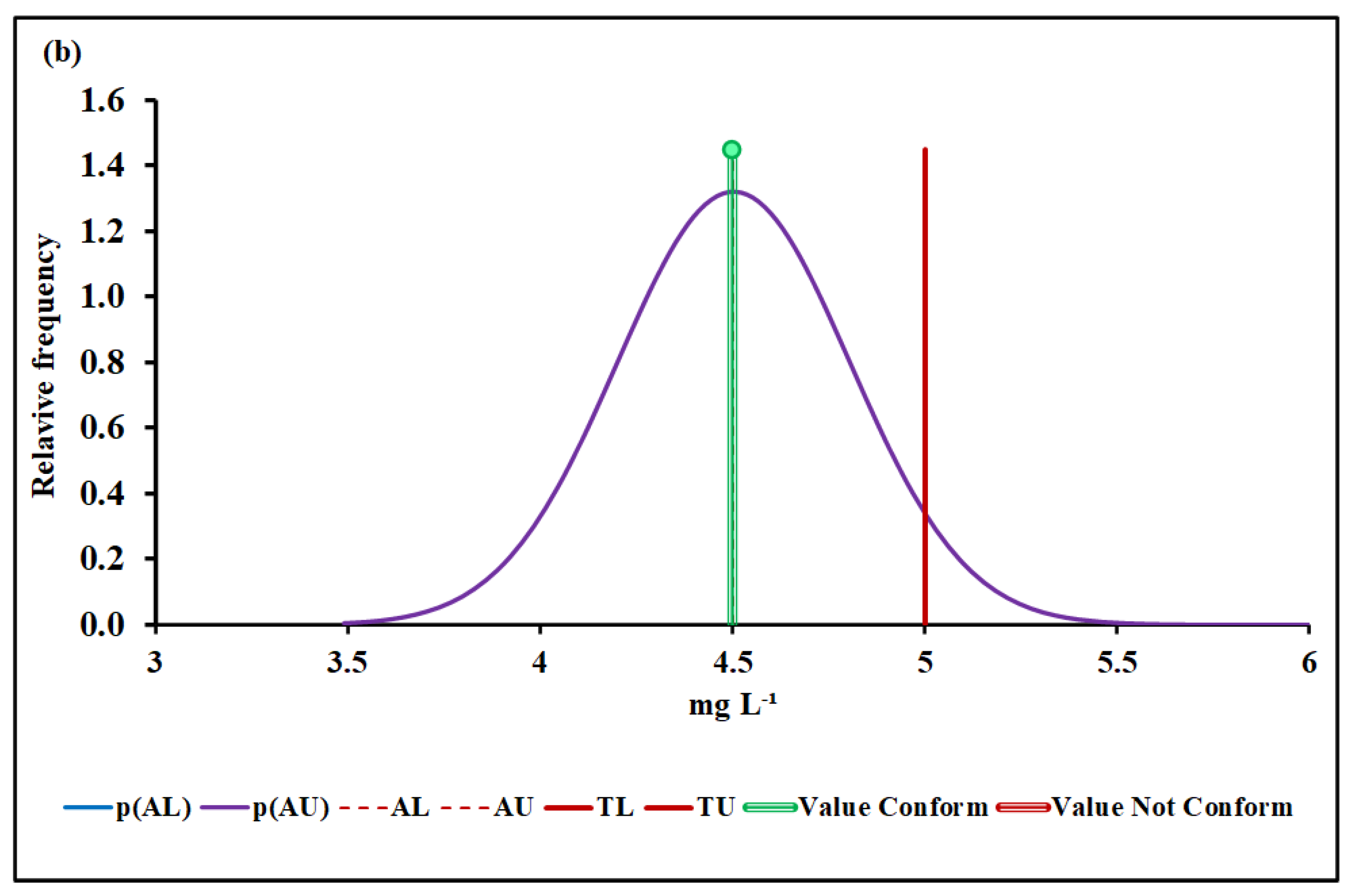 Molecules 27 03628 g004b