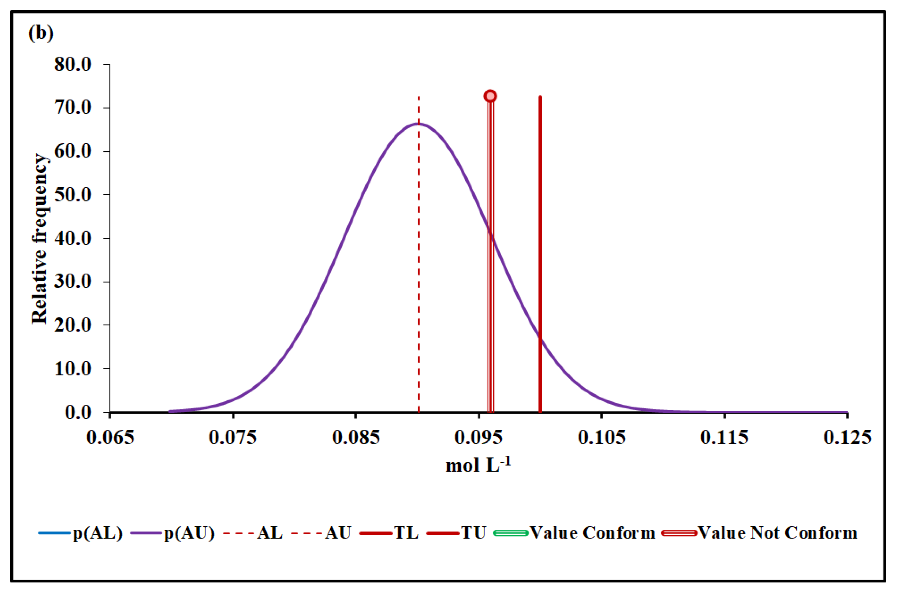Molecules 27 03628 g005b