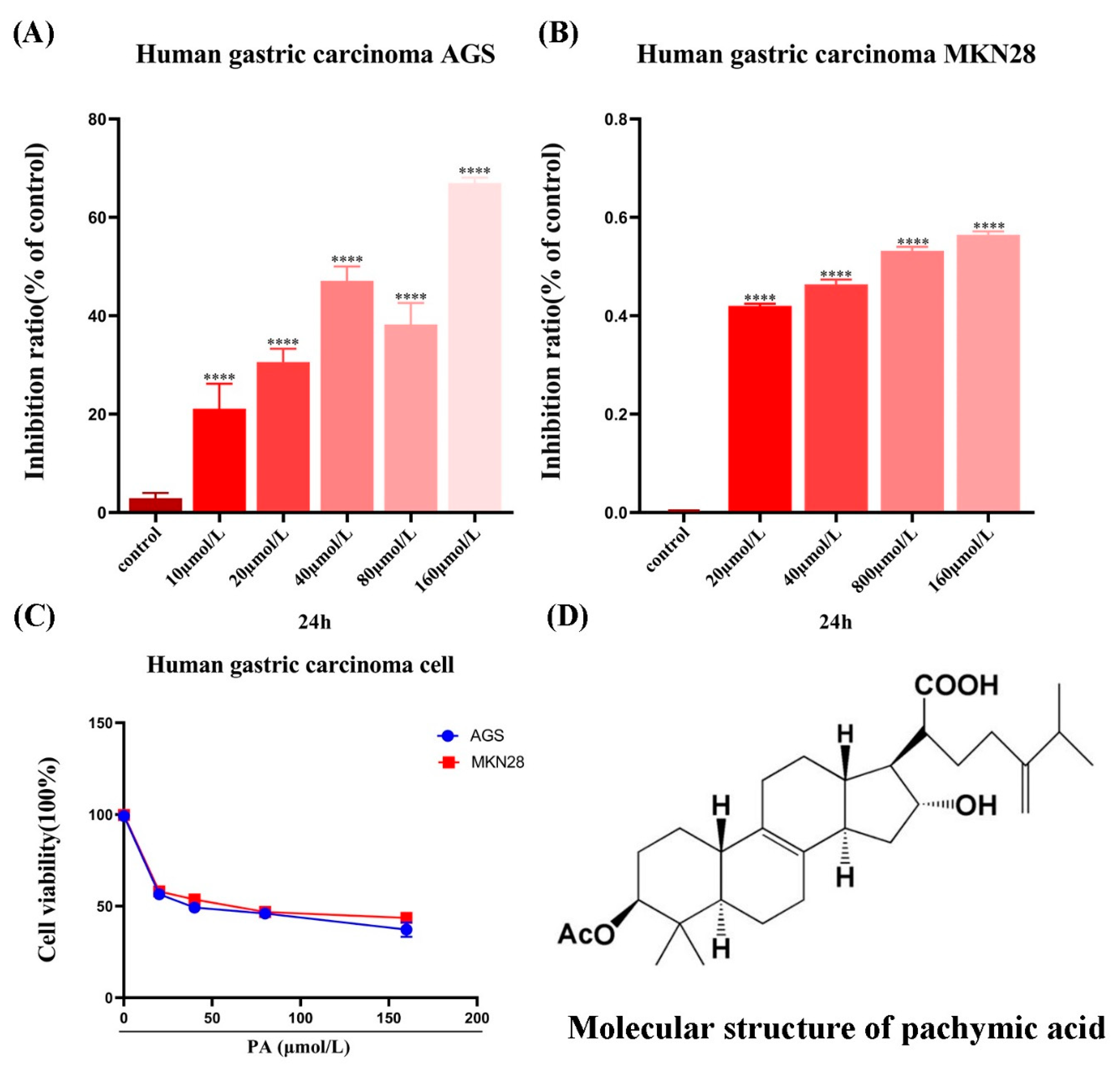 Molecules 27 03629 g001 550