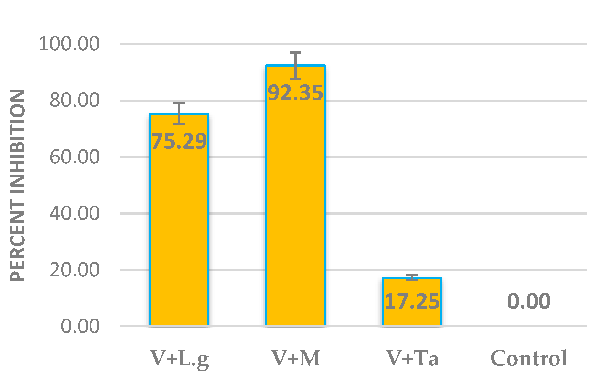 Molecules 27 03631 g002 550