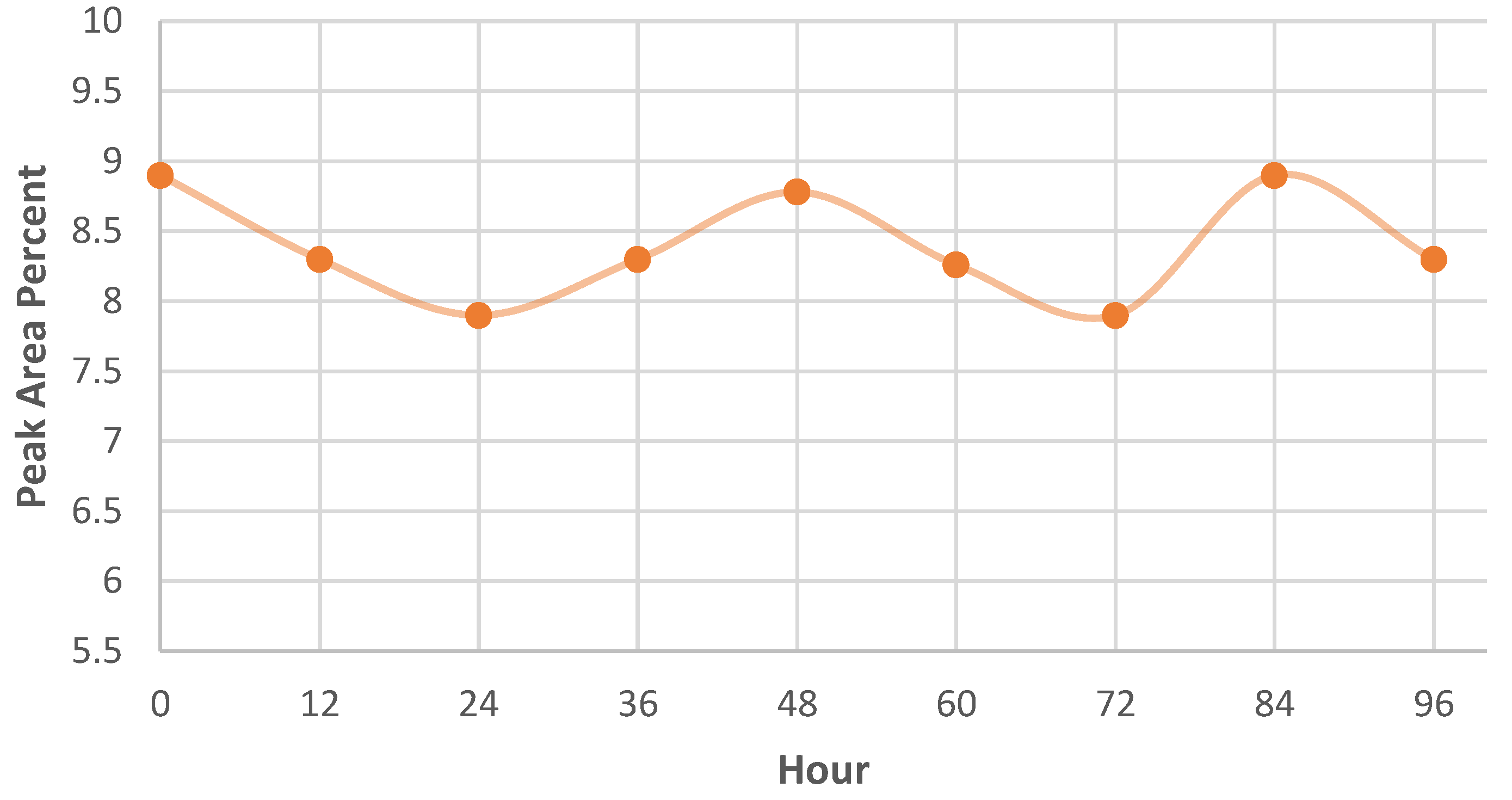 Molecules 27 03631 g004 550