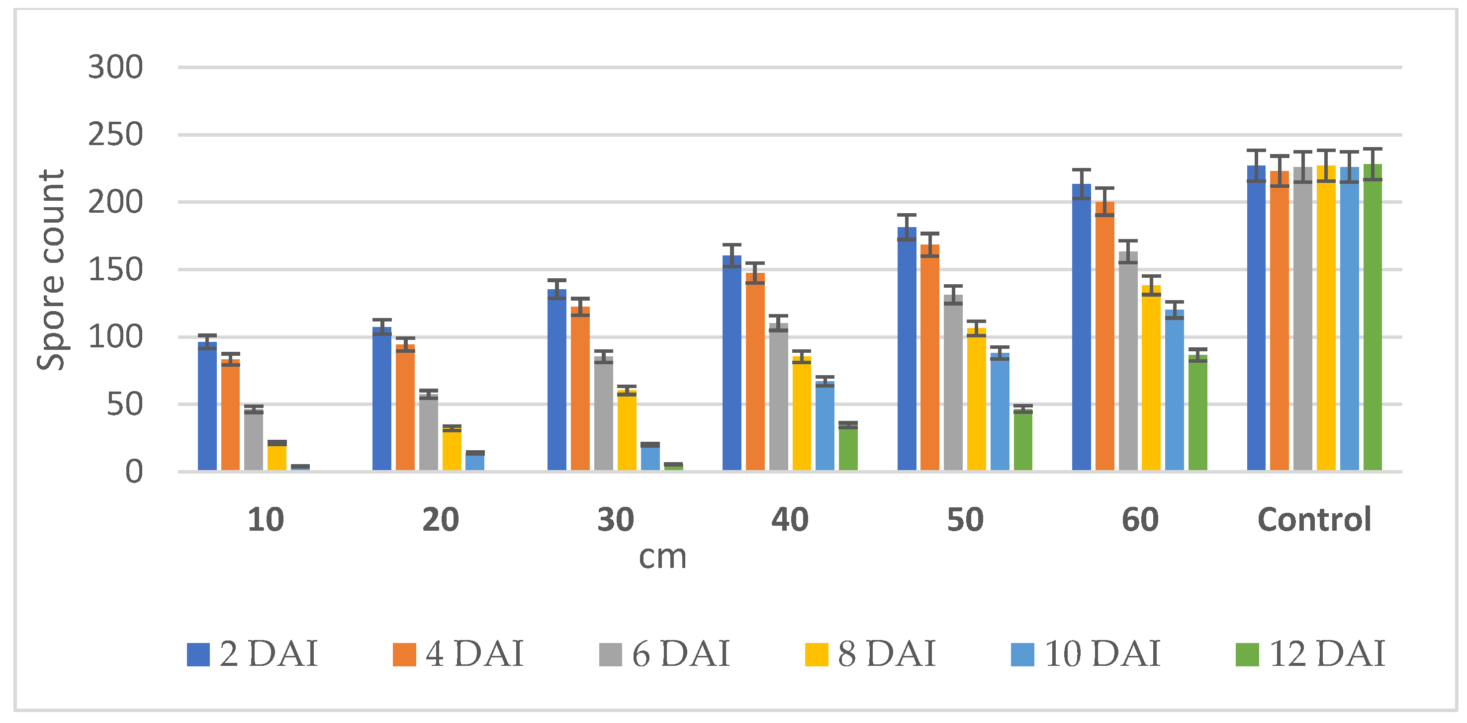 Molecules 27 03631 g006 550