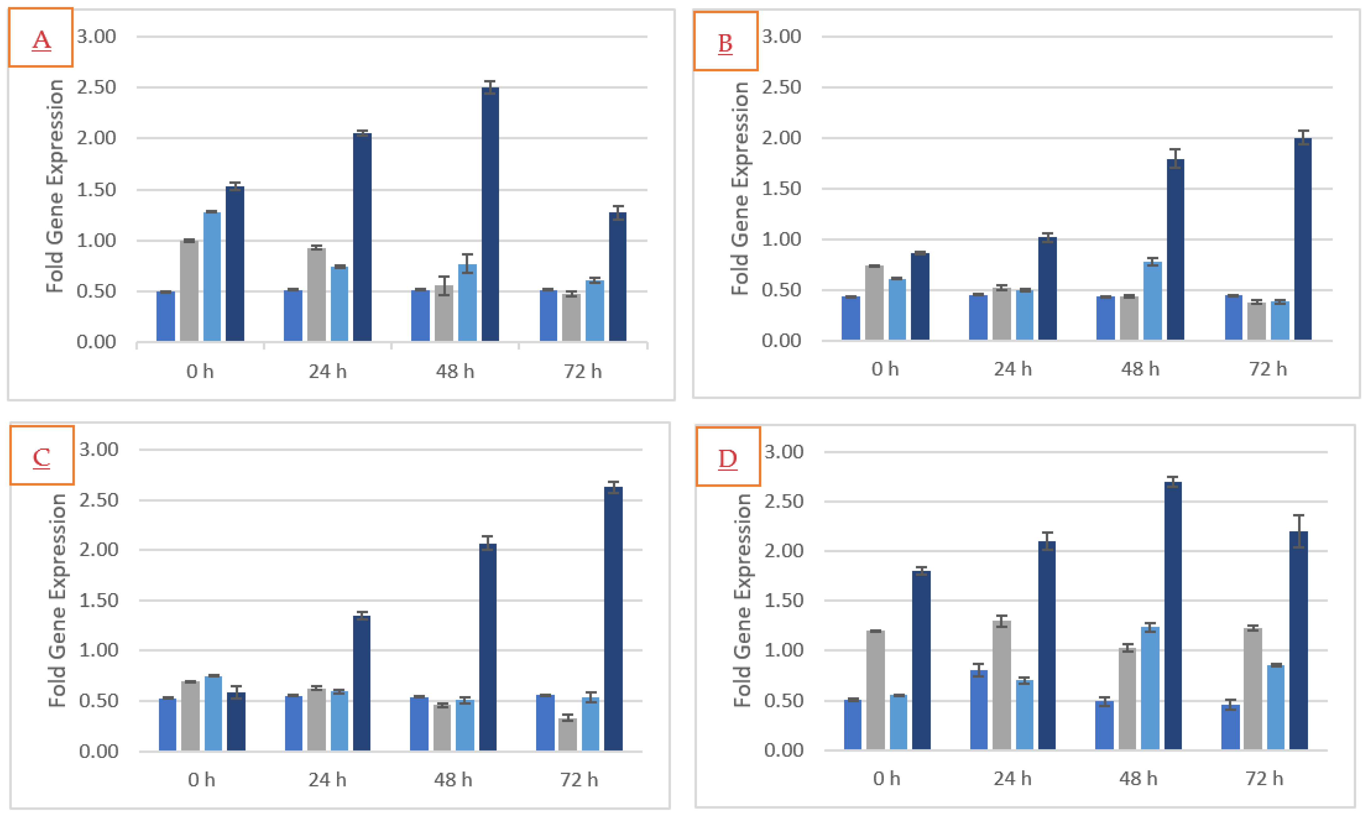 Molecules 27 03631 g007 550