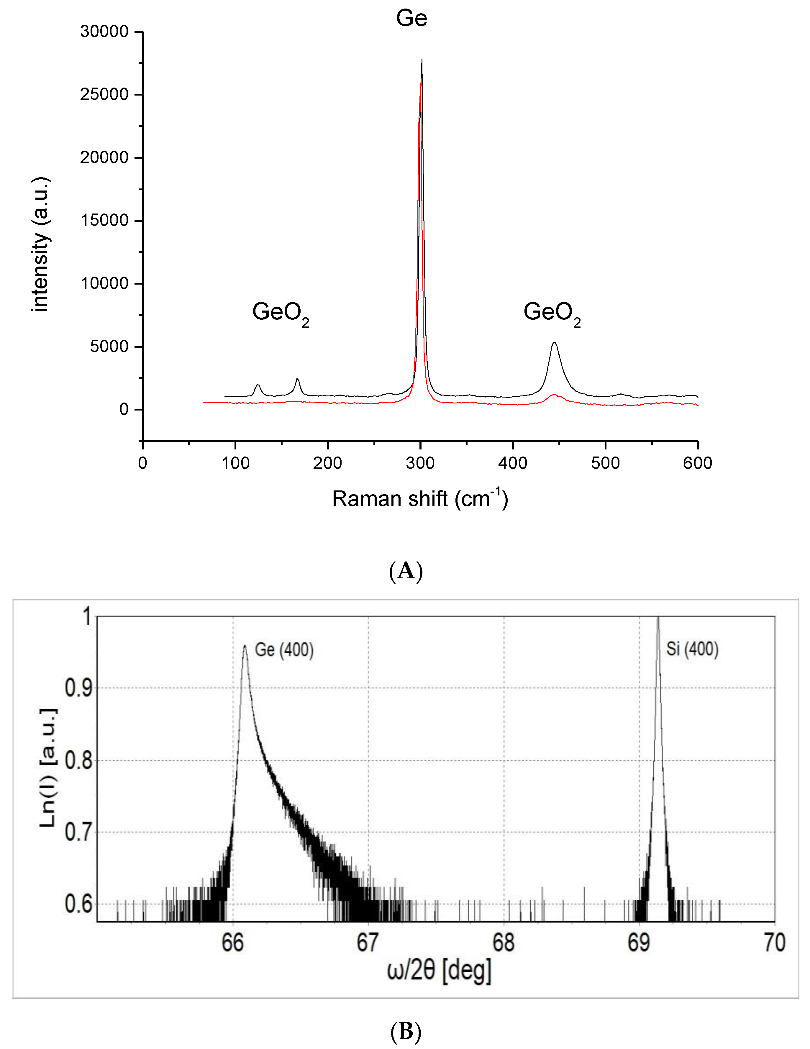 Molecules 27 03636 g005