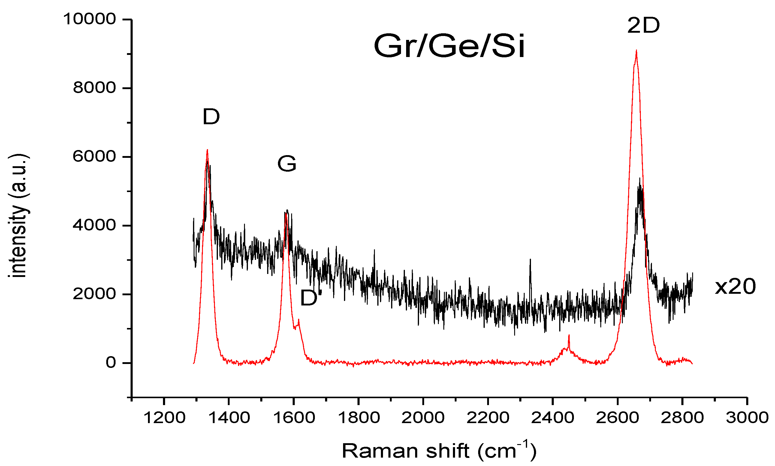 Molecules 27 03636 g006