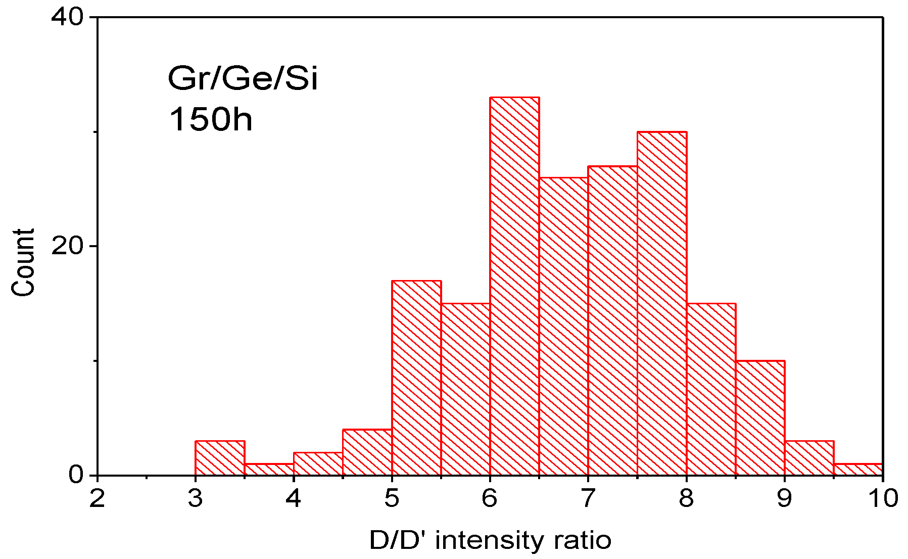 Molecules 27 03636 g008