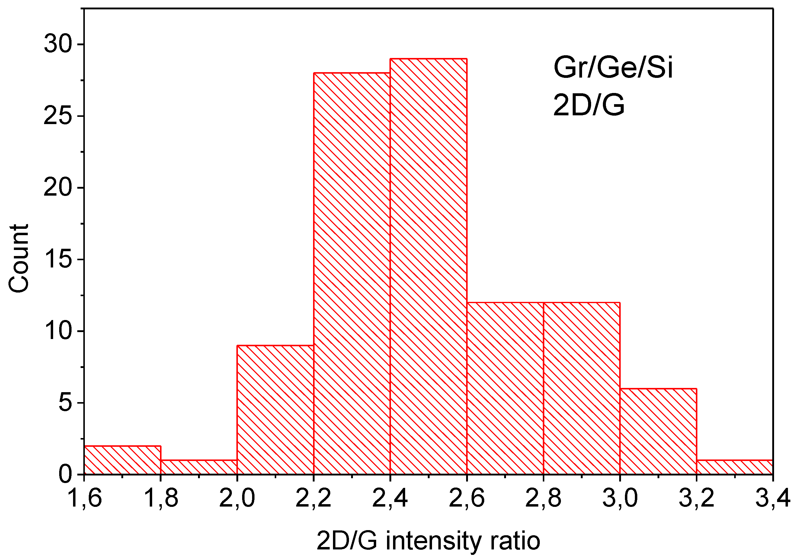 Molecules 27 03636 g010