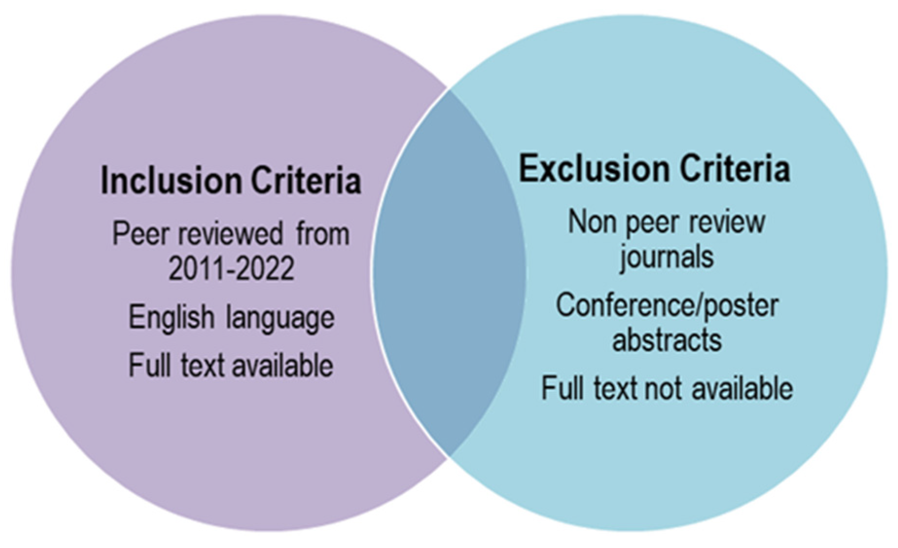 Molecules 27 03637 g001 550