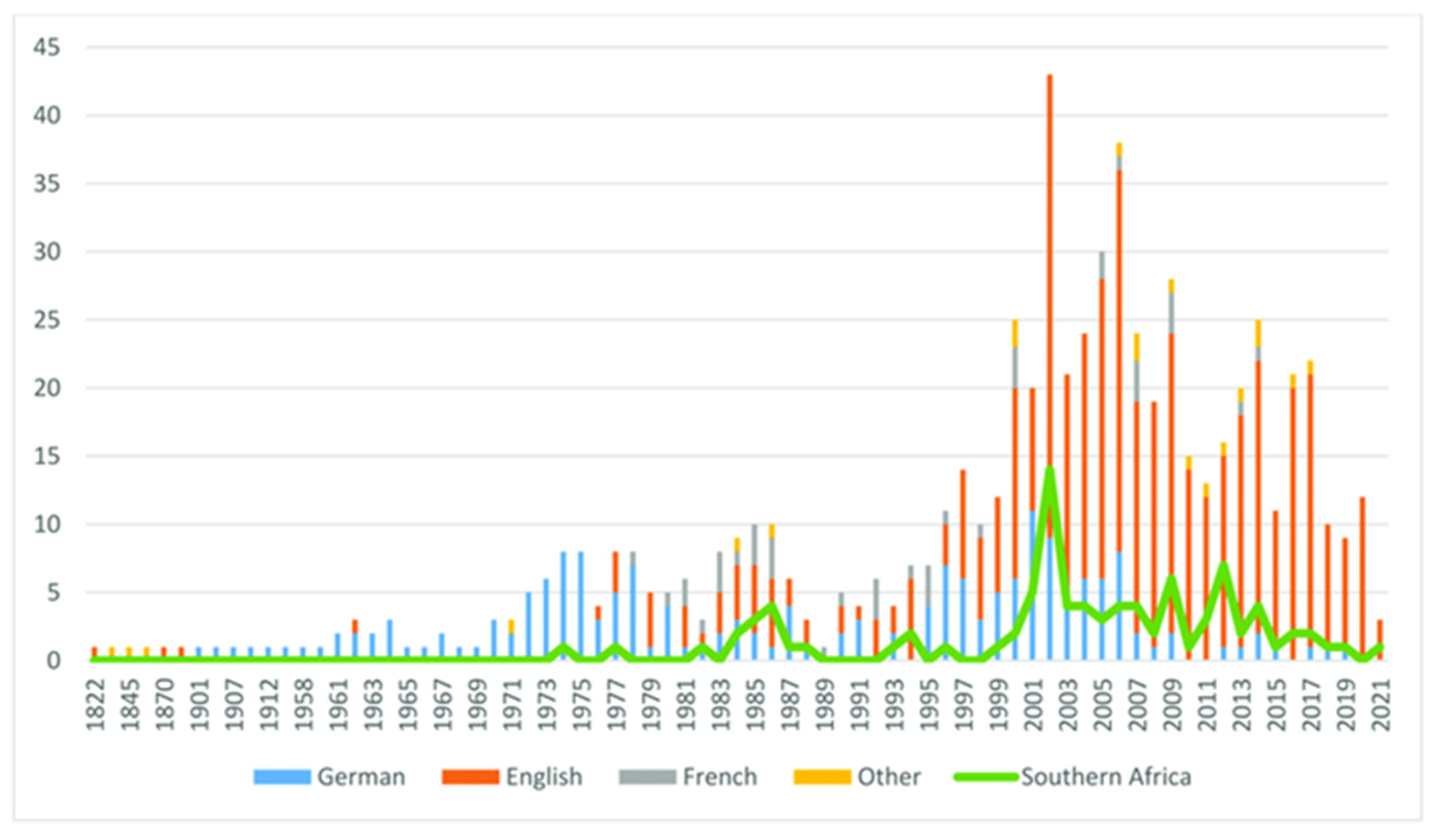 Molecules 27 03637 g005 550
