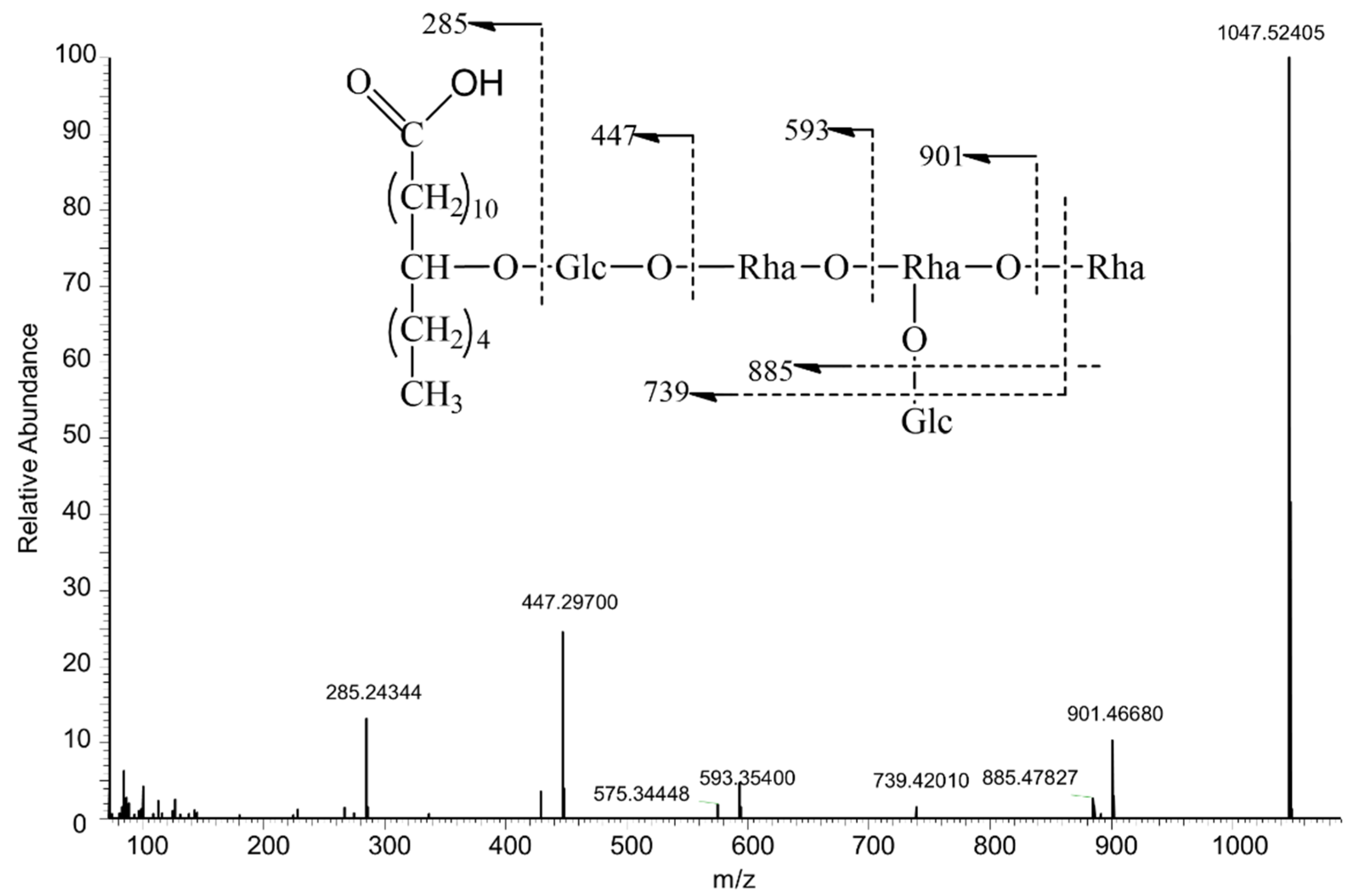 Molecules 27 03638 g001 550