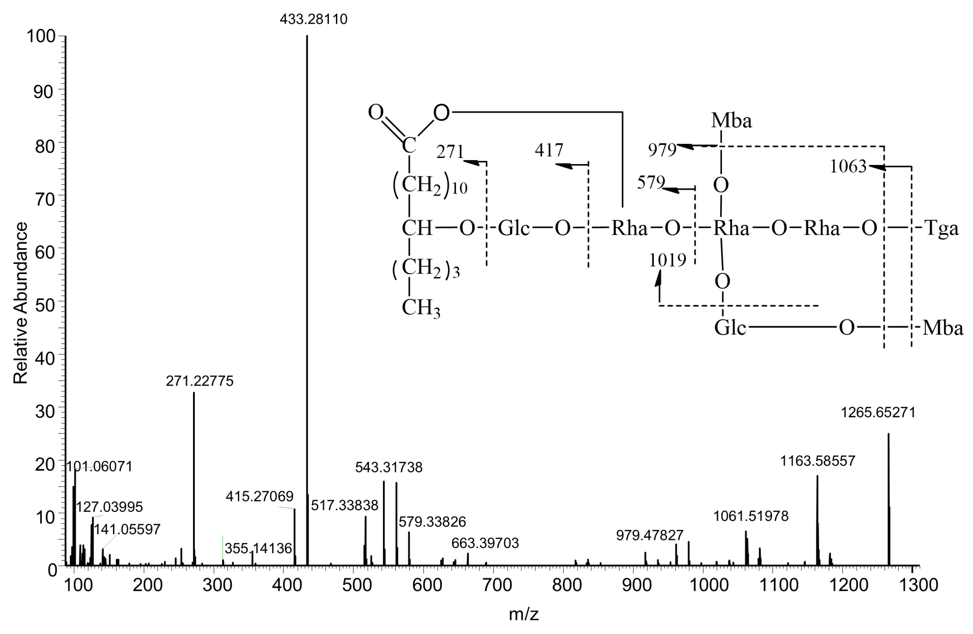 Molecules 27 03638 g002 550