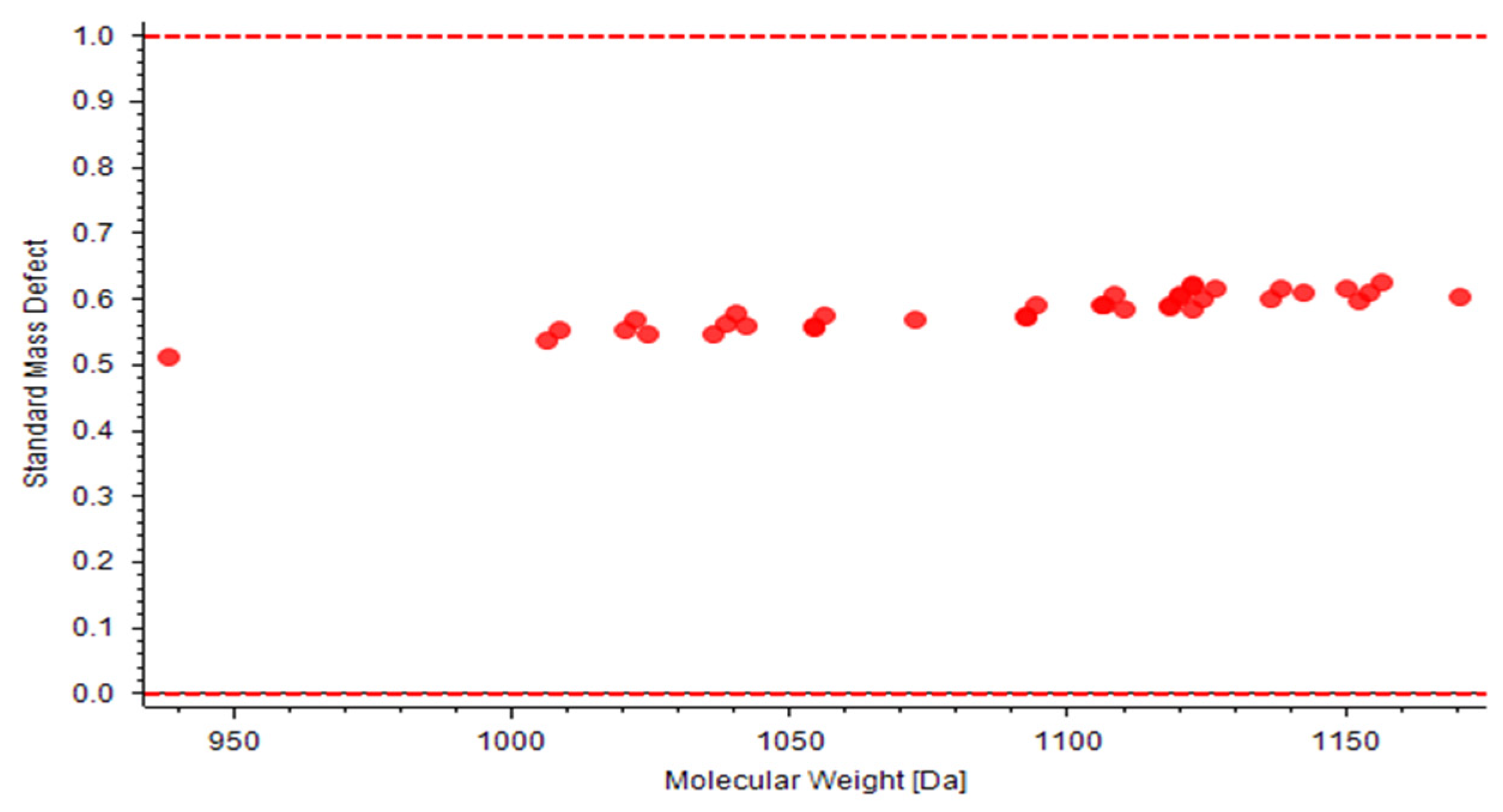 Molecules 27 03638 g003 550