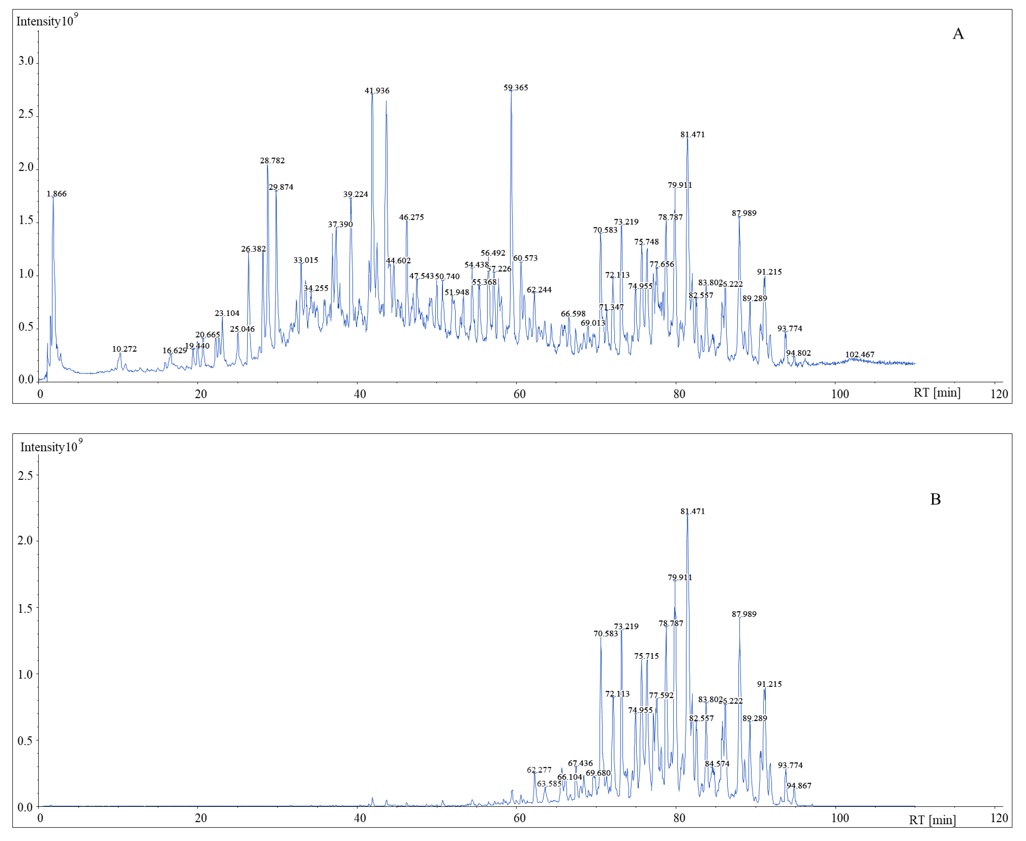 Molecules 27 03638 g004 550