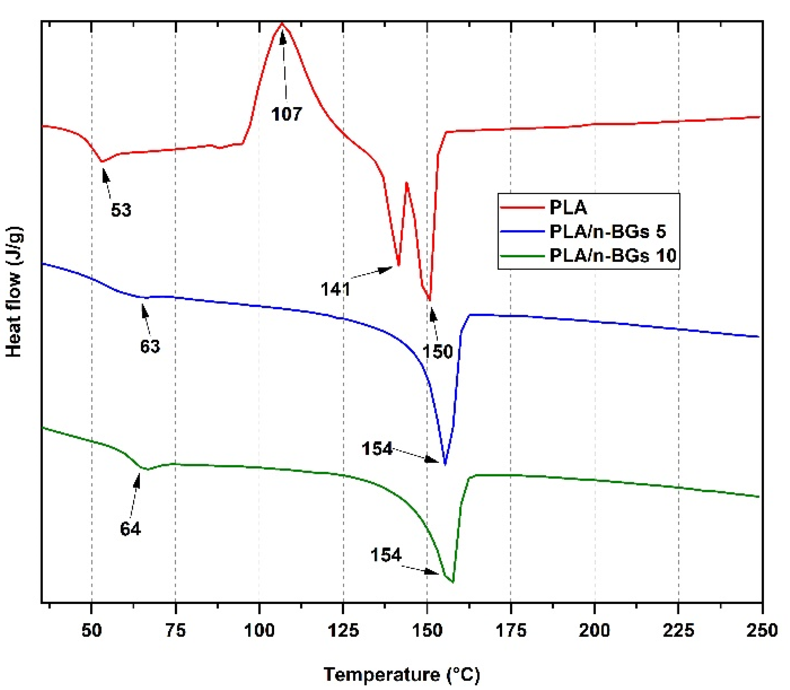 Molecules 27 03640 g007 Molecules 27 03640 g007