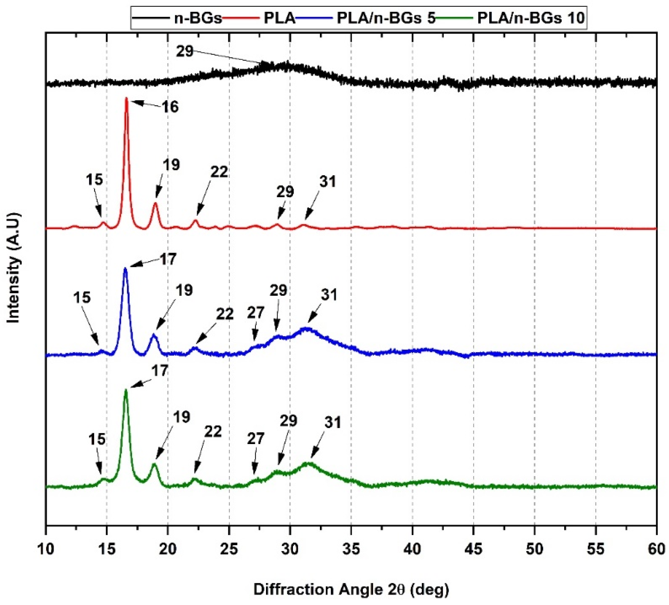 Molecules 27 03640 g008 Molecules 27 03640 g008