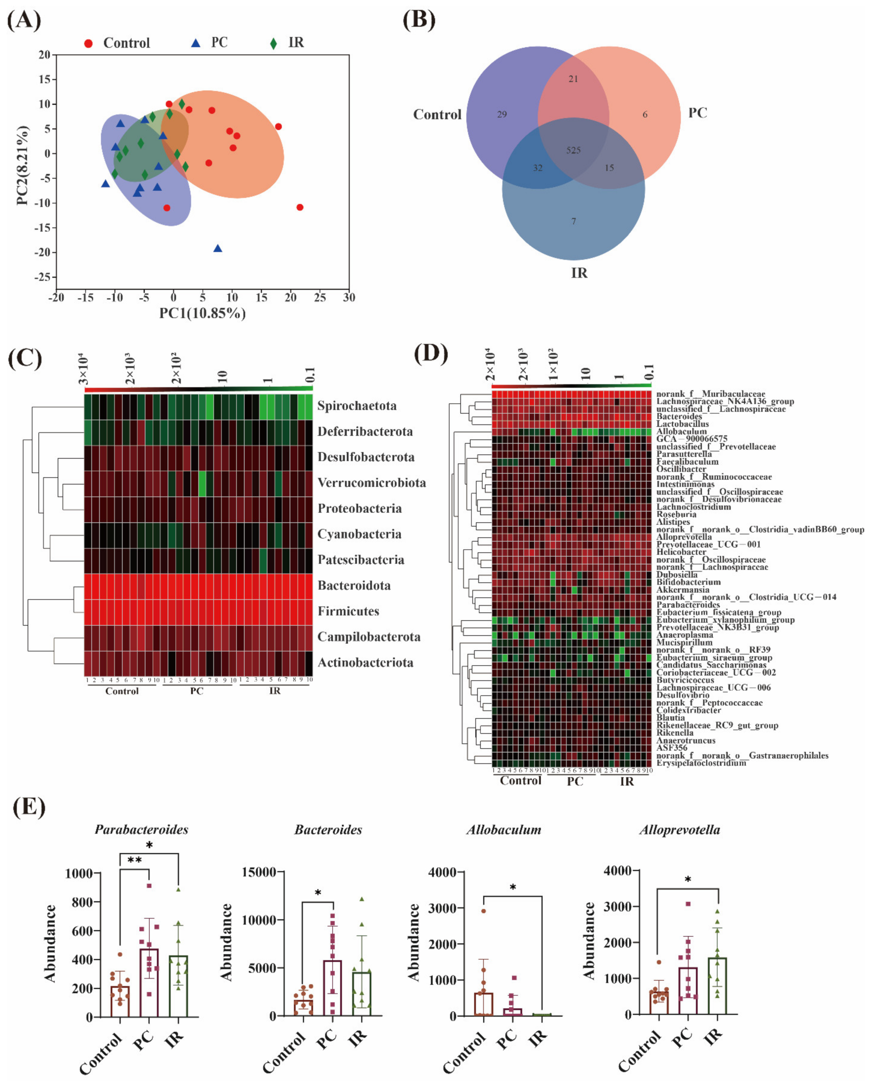 Molecules 27 03641 g002