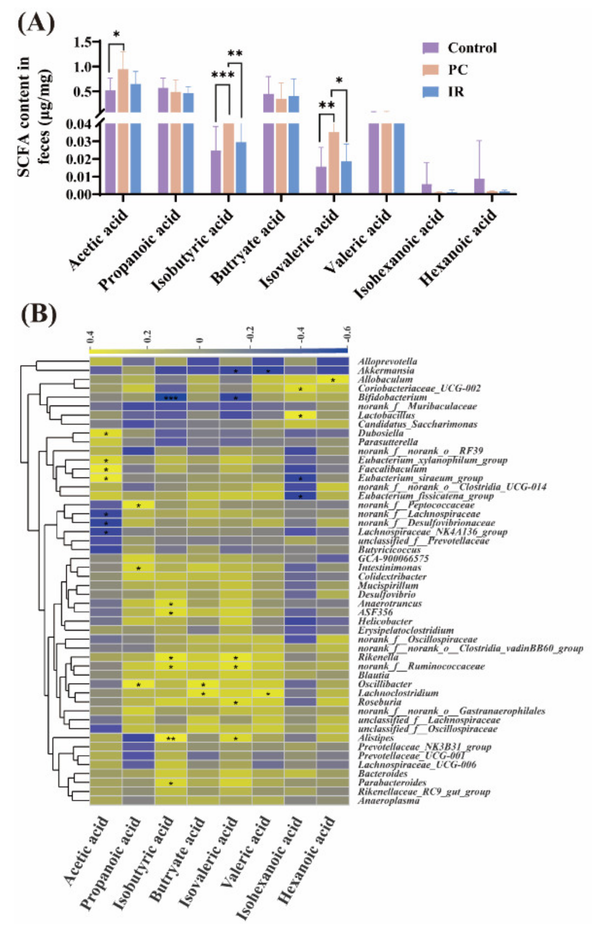 Molecules 27 03641 g003