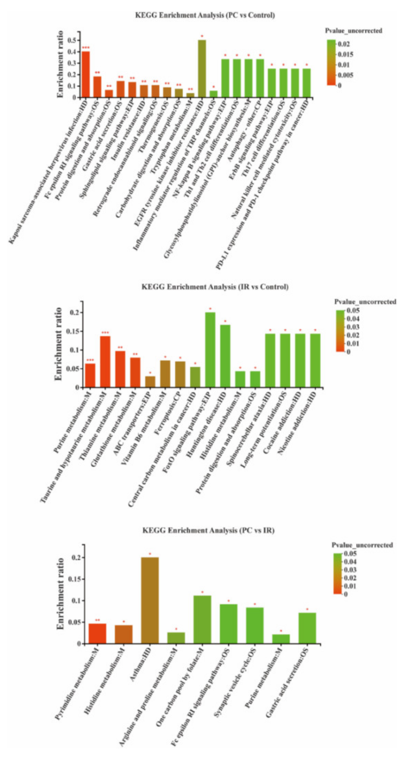 Molecules 27 03641 g005