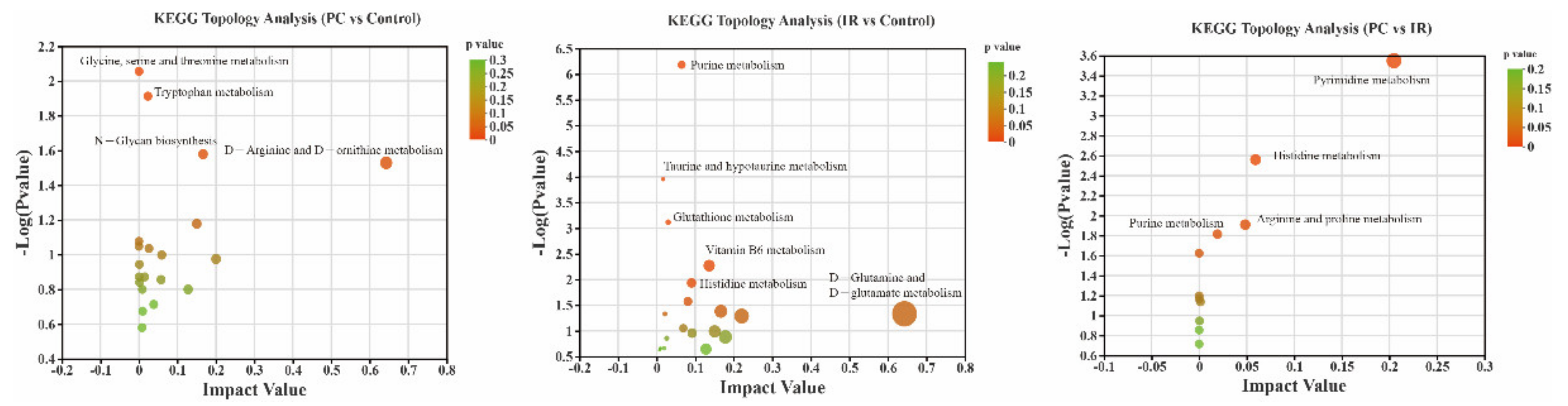 Molecules 27 03641 g006