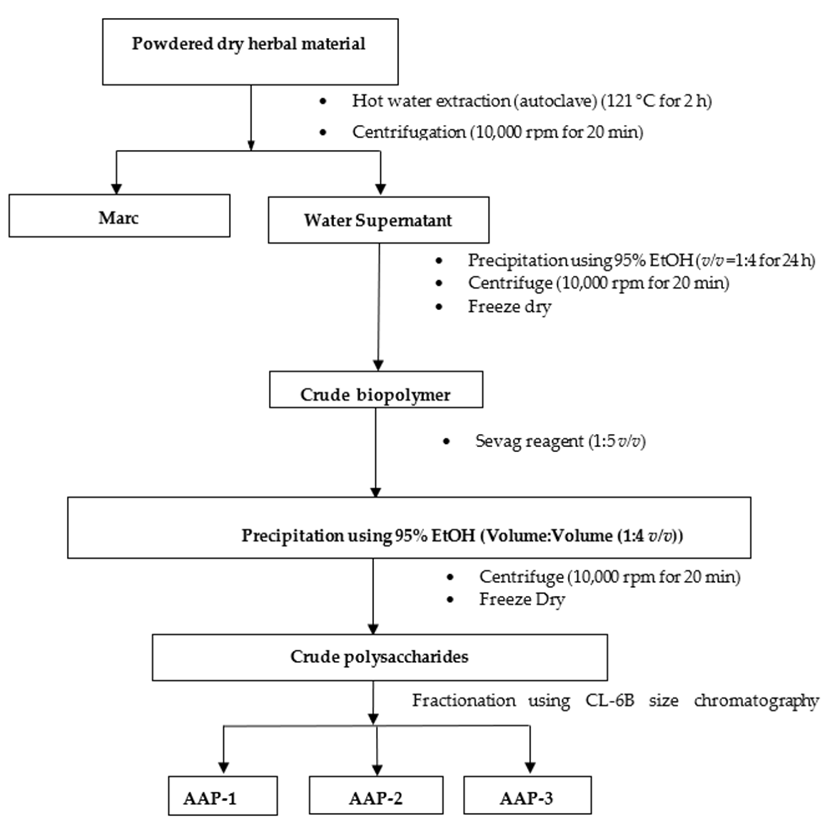 Molecules 27 03643 g001 550