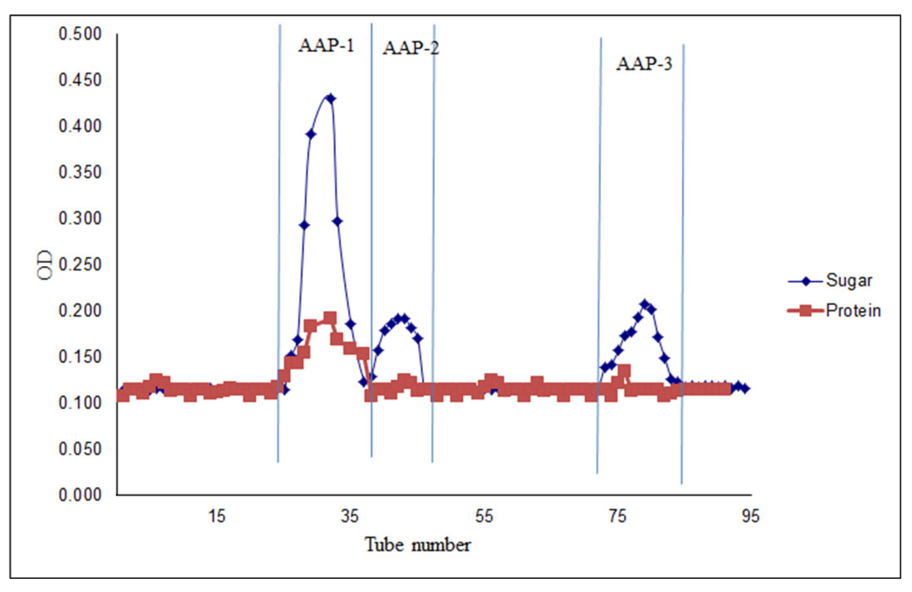 Molecules 27 03643 g002 550