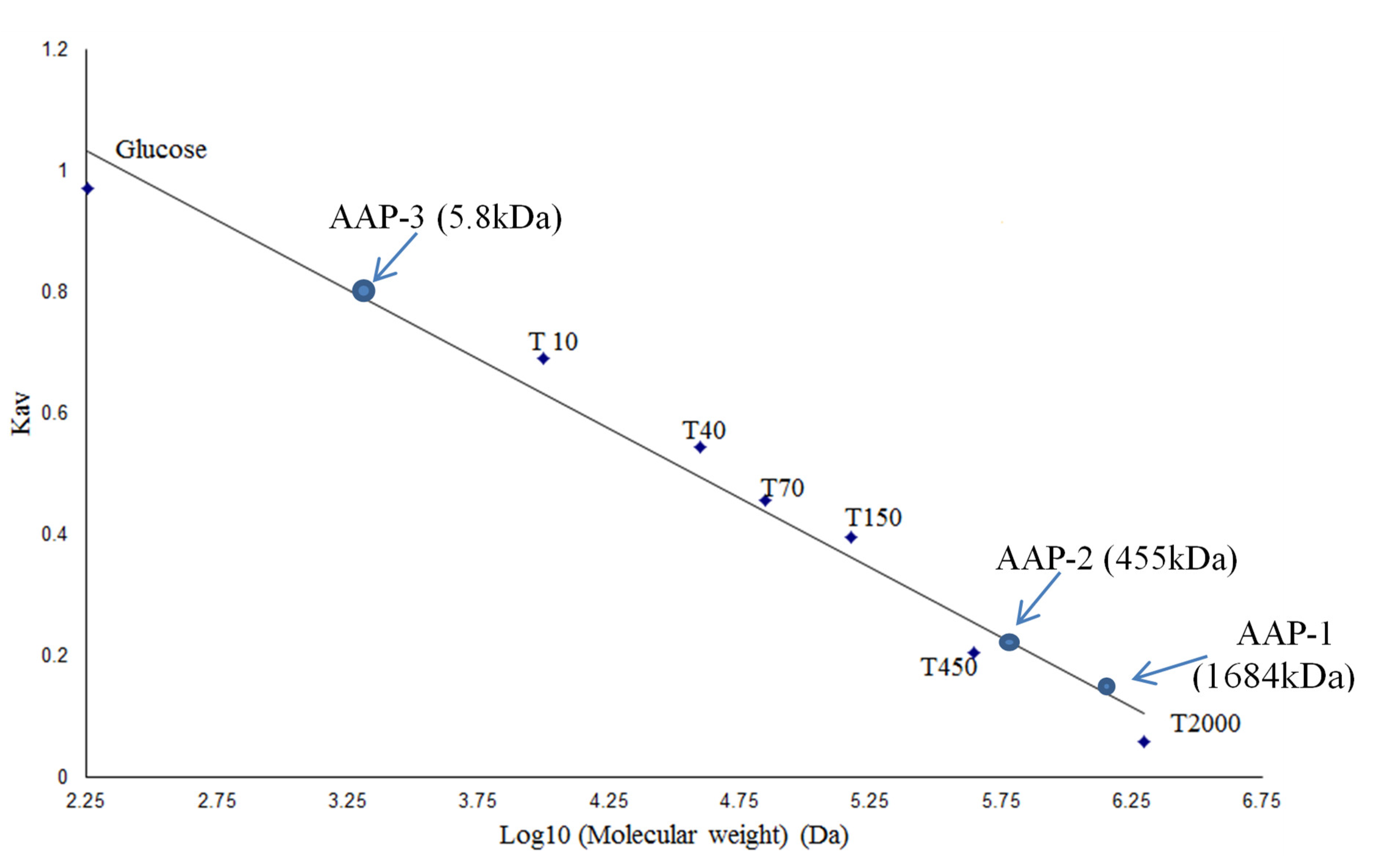 Molecules 27 03643 g003 550