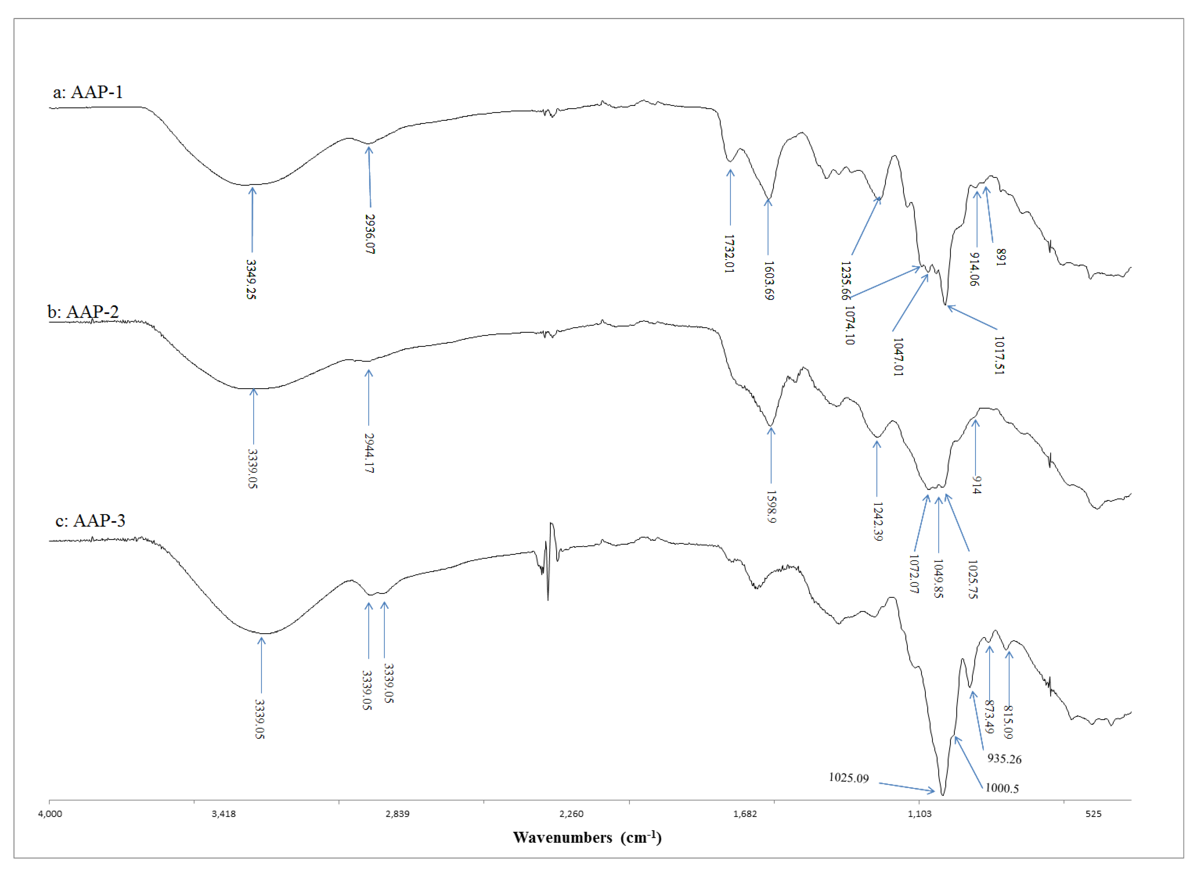 Molecules 27 03643 g004 550