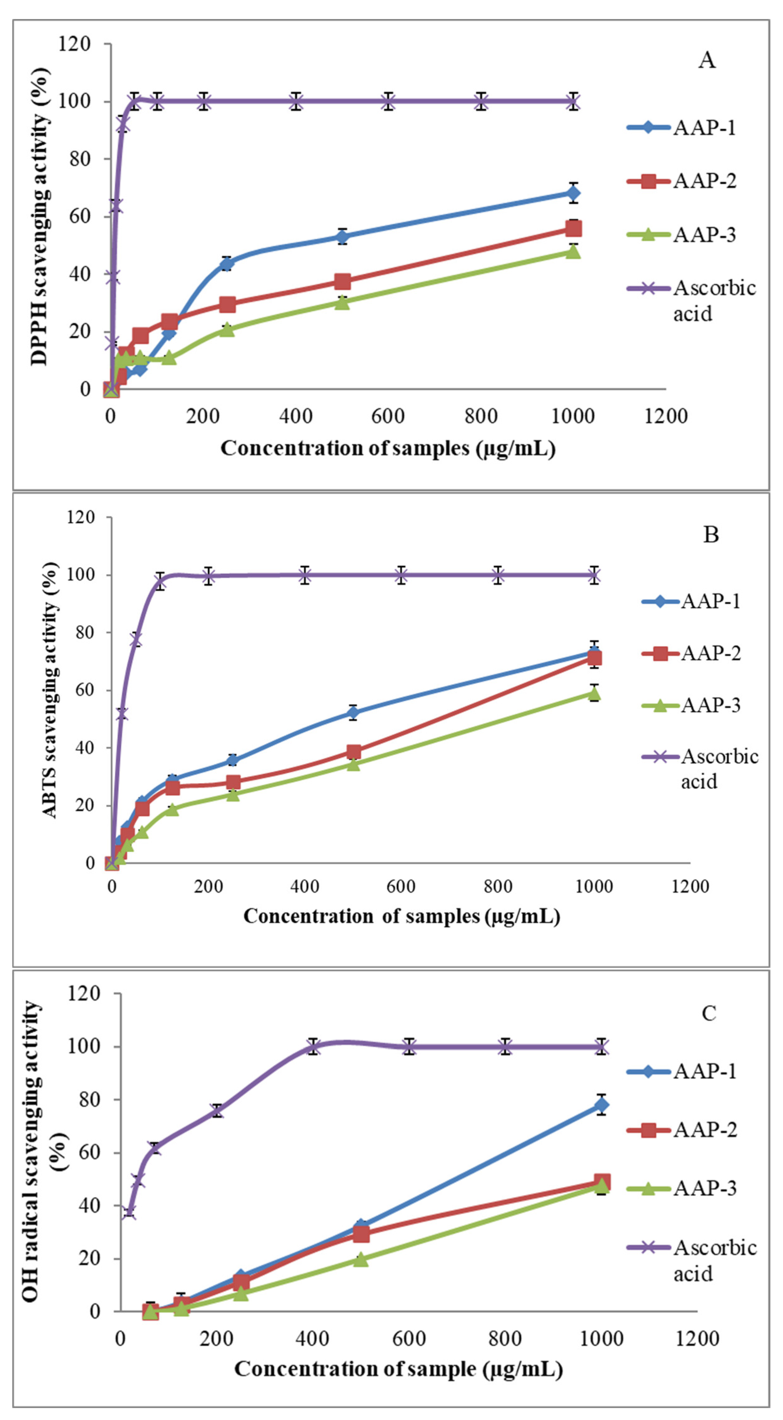 Molecules 27 03643 g005 550