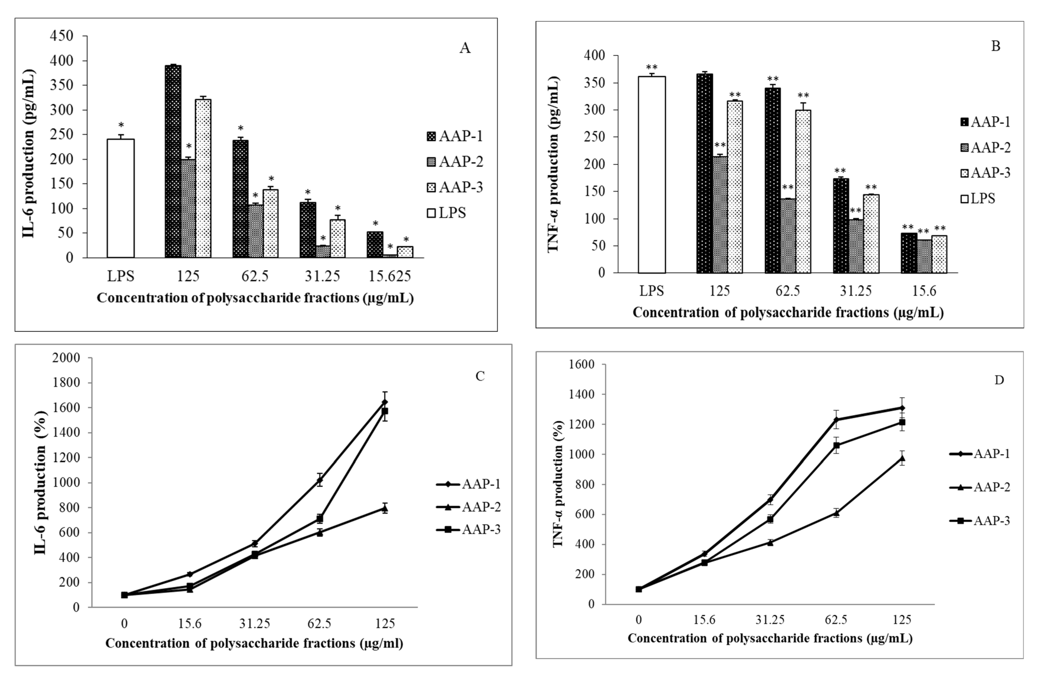 Molecules 27 03643 g006 550