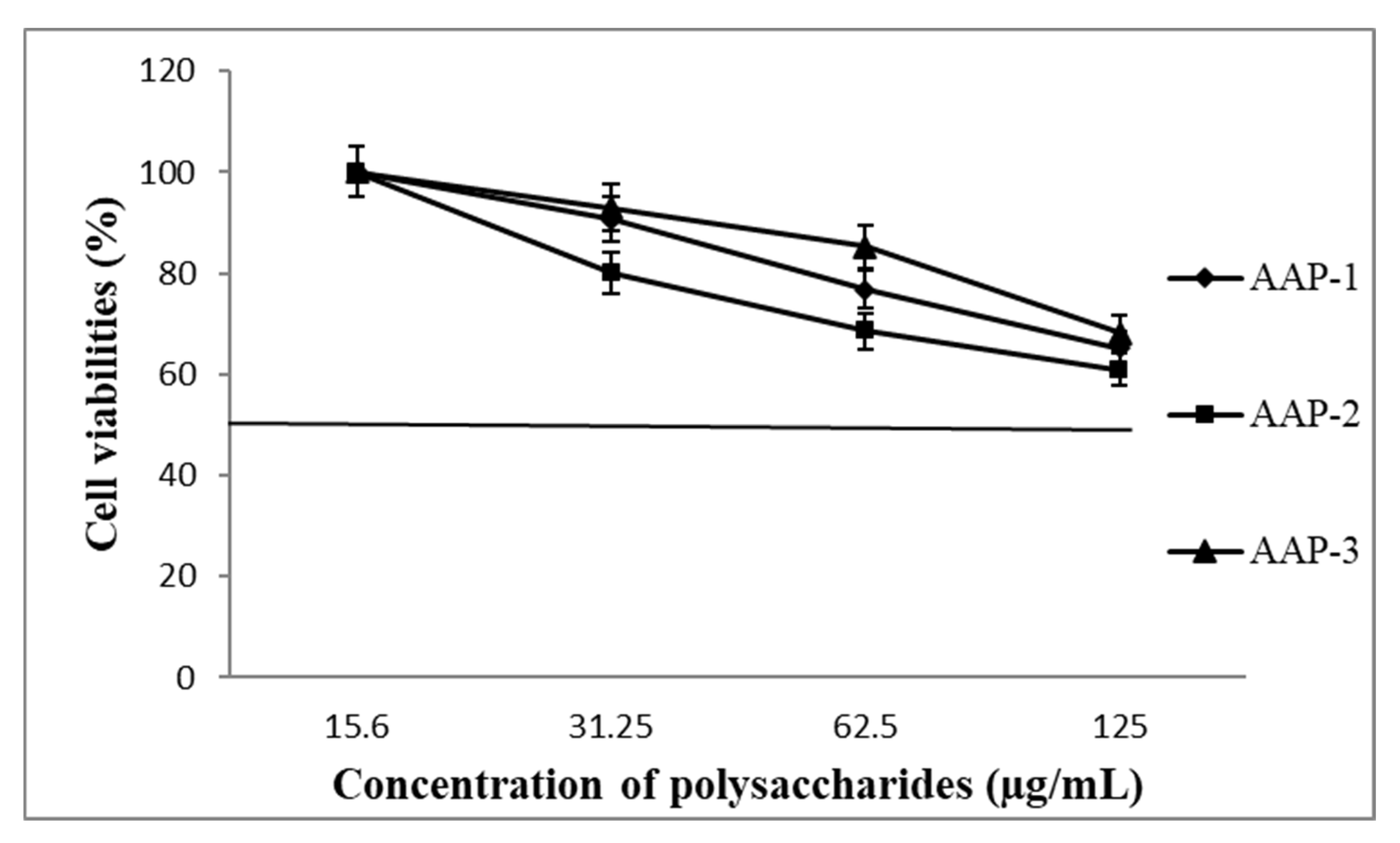 Molecules 27 03643 g008 550