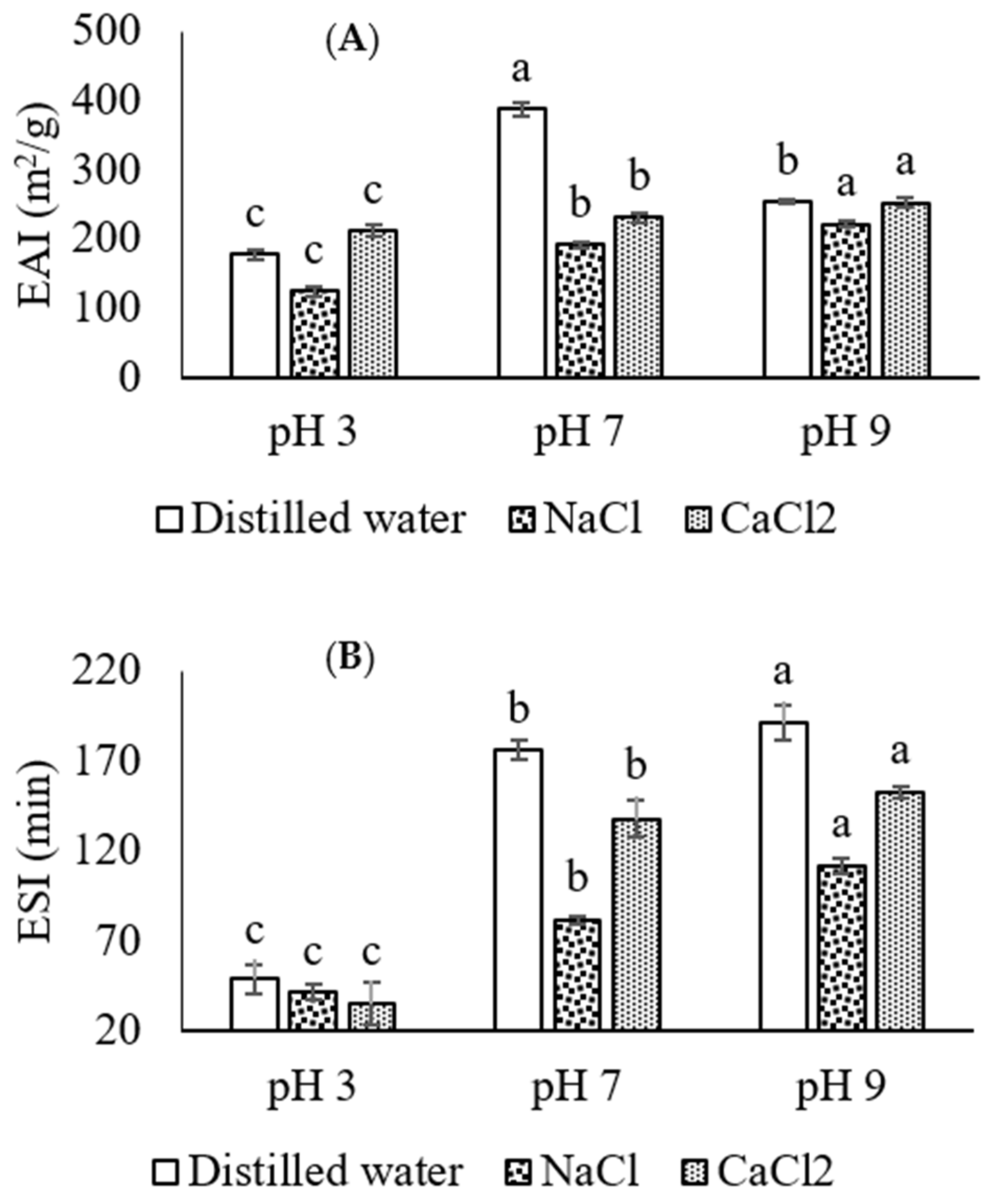 Molecules 27 03646 g002