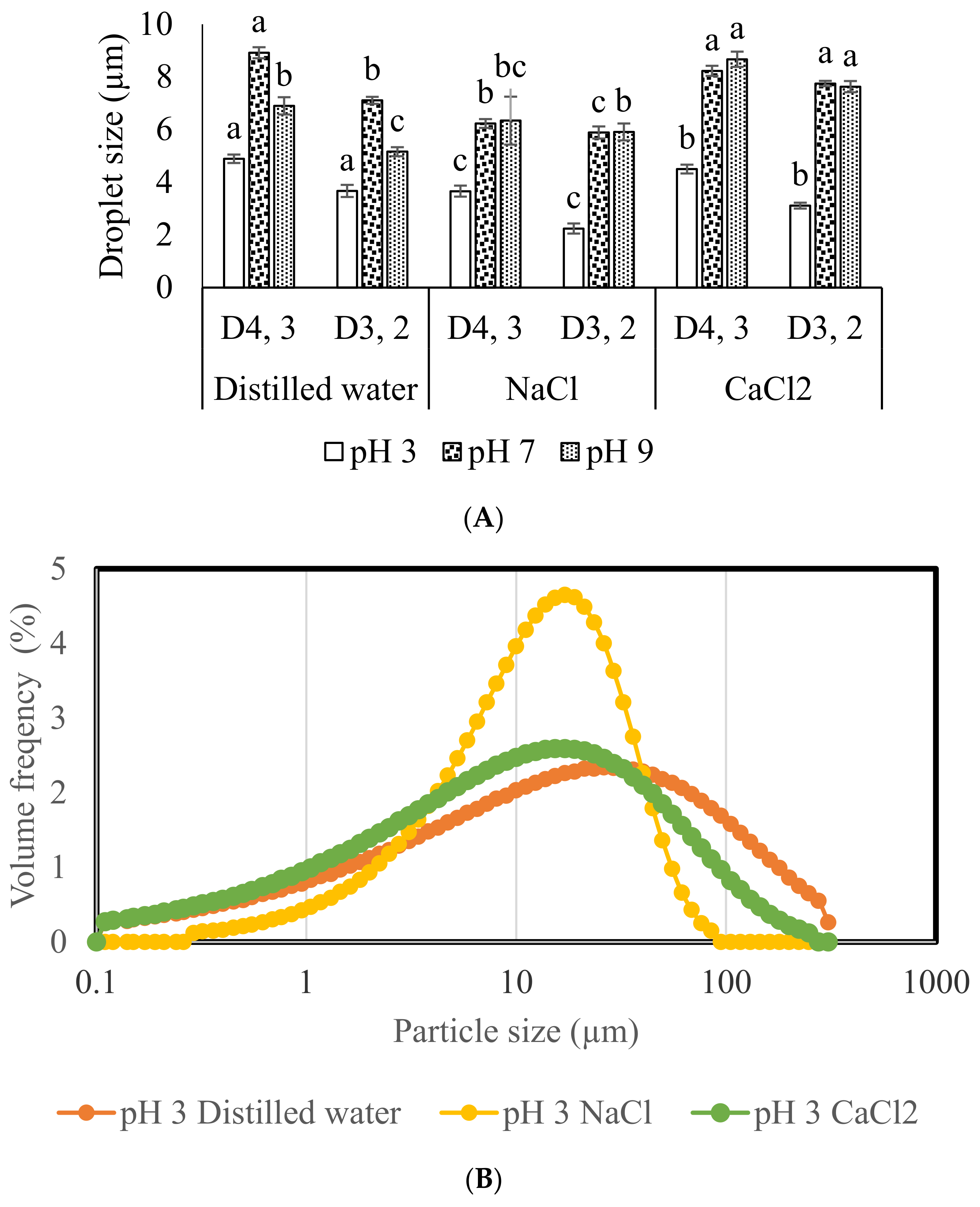 Molecules 27 03646 g003a