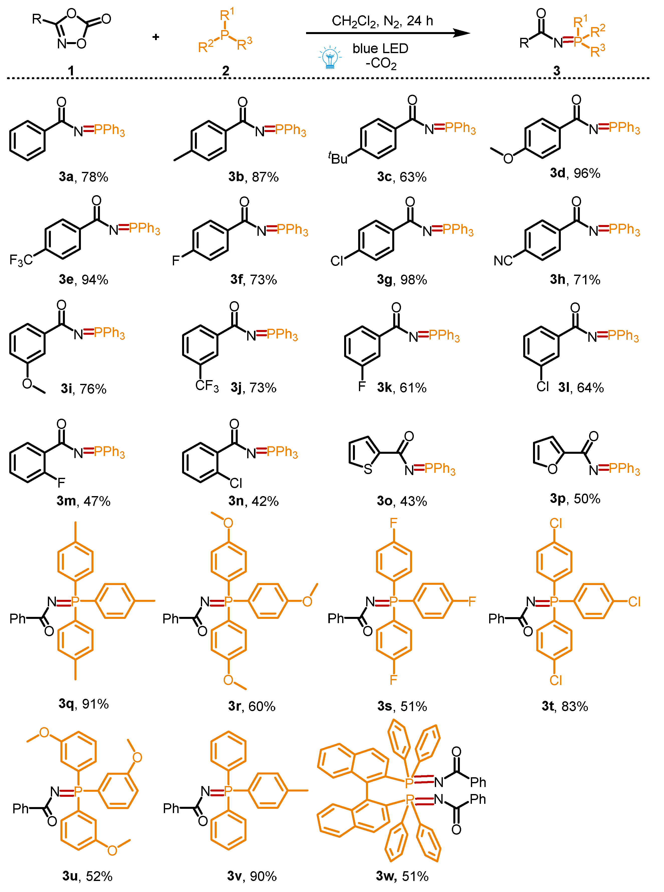 Molecules 27 03648 sch002 550