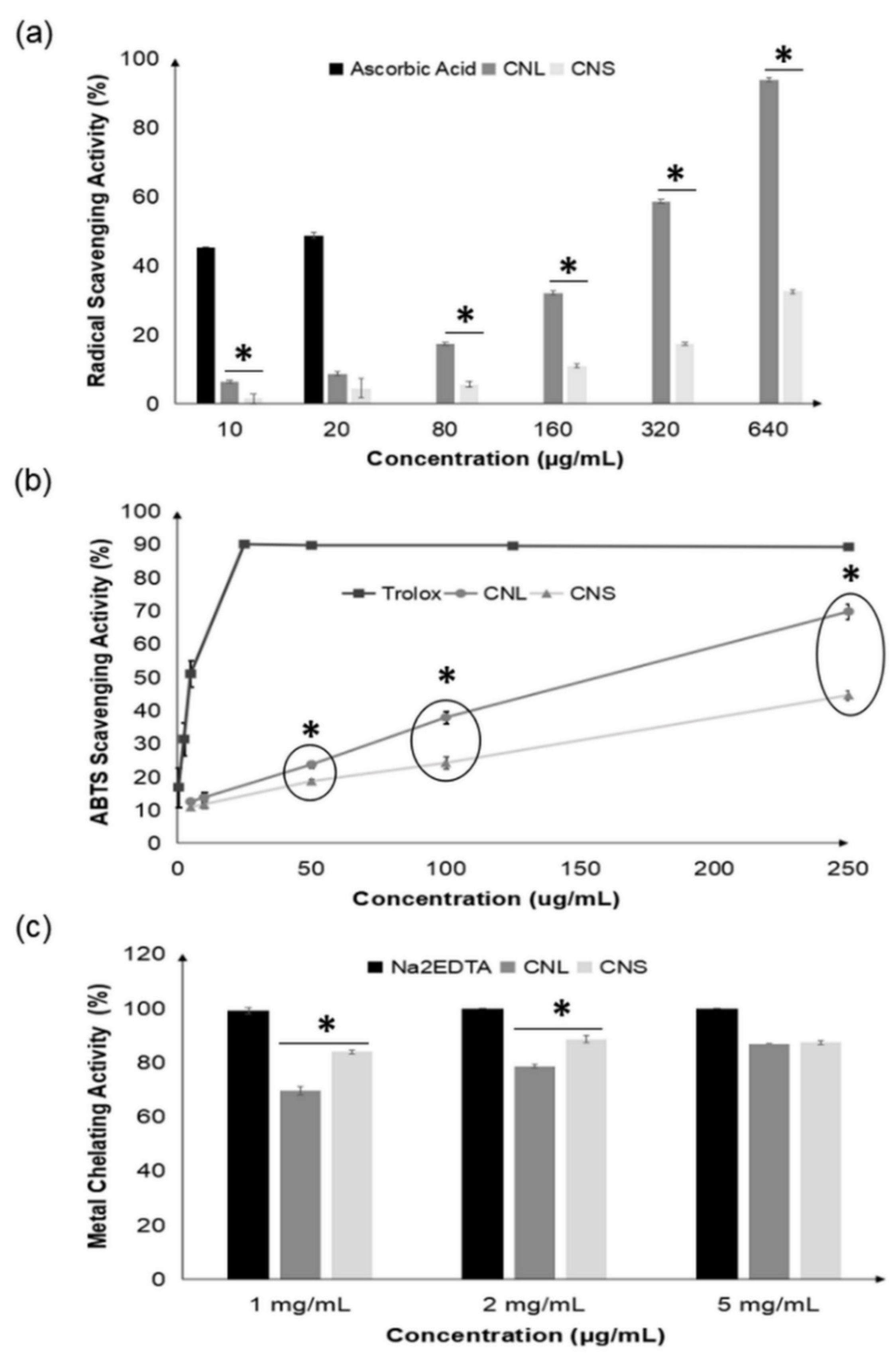 Molecules 27 03650 g001