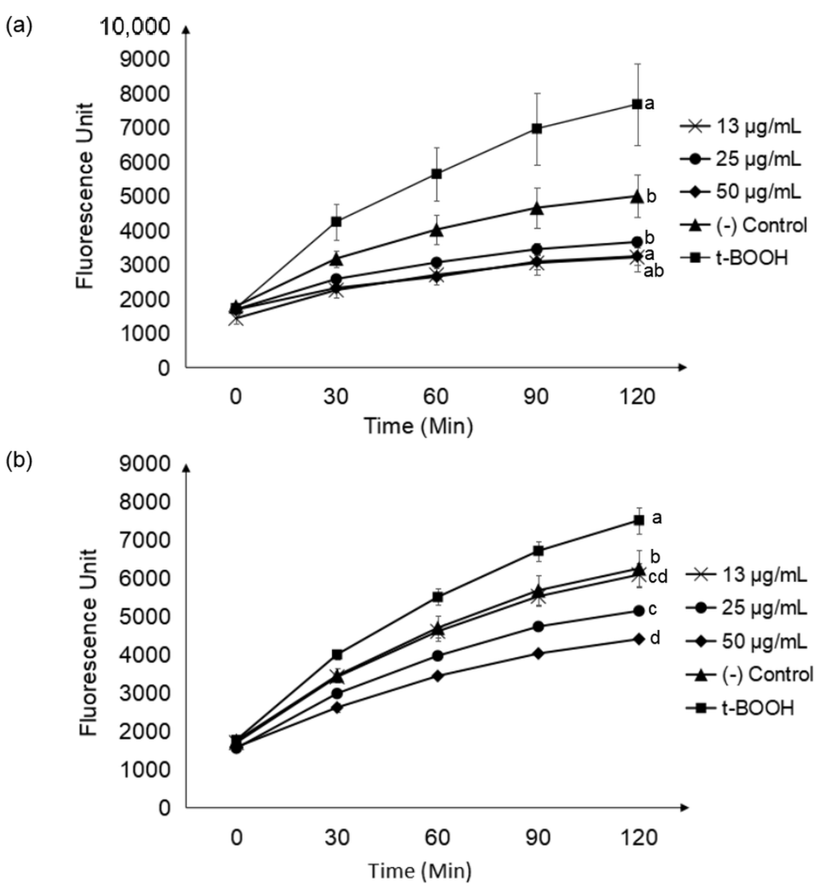Molecules 27 03650 g004